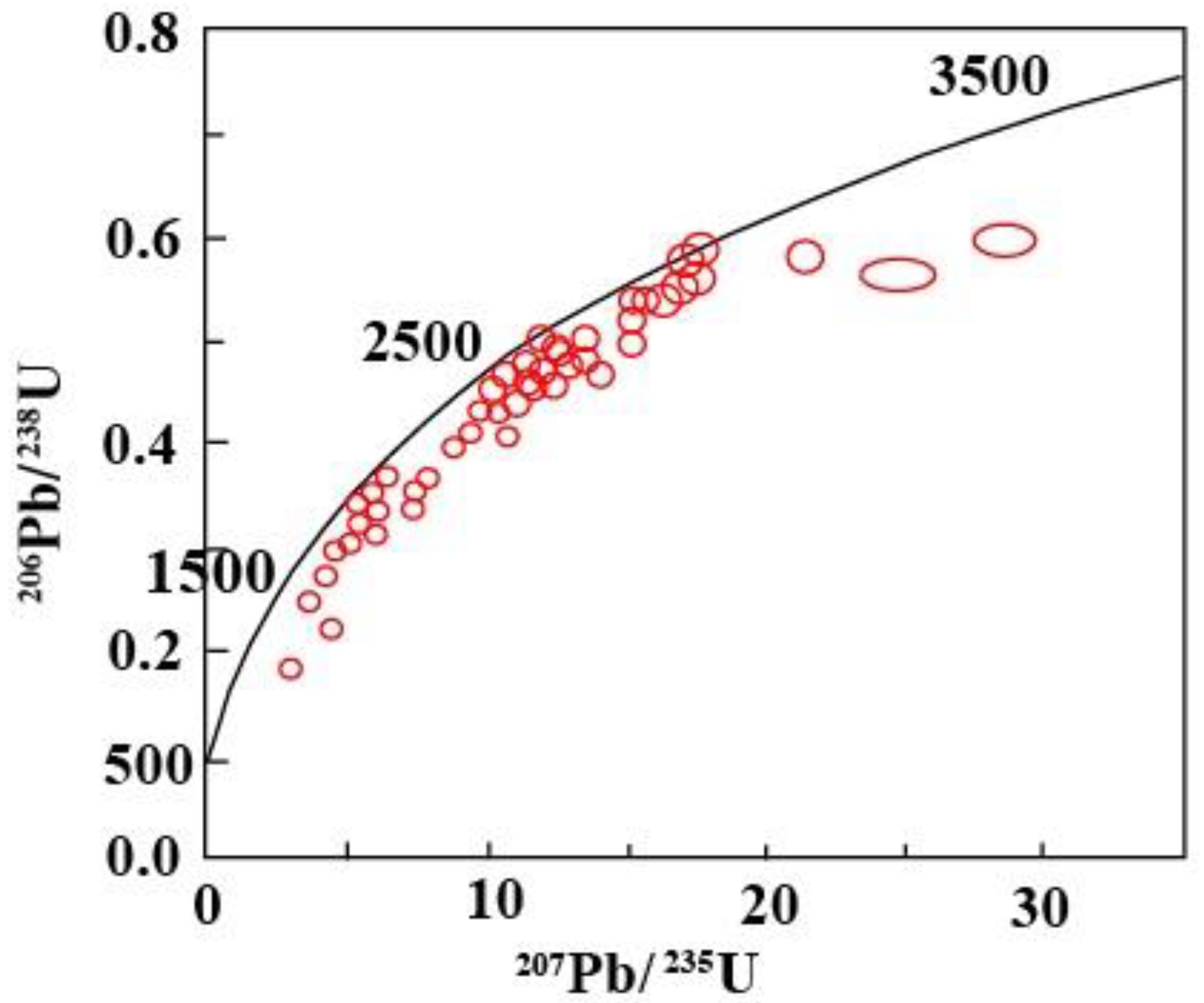 Minerals 11 00077 g006 Minerals 11 00077 g006