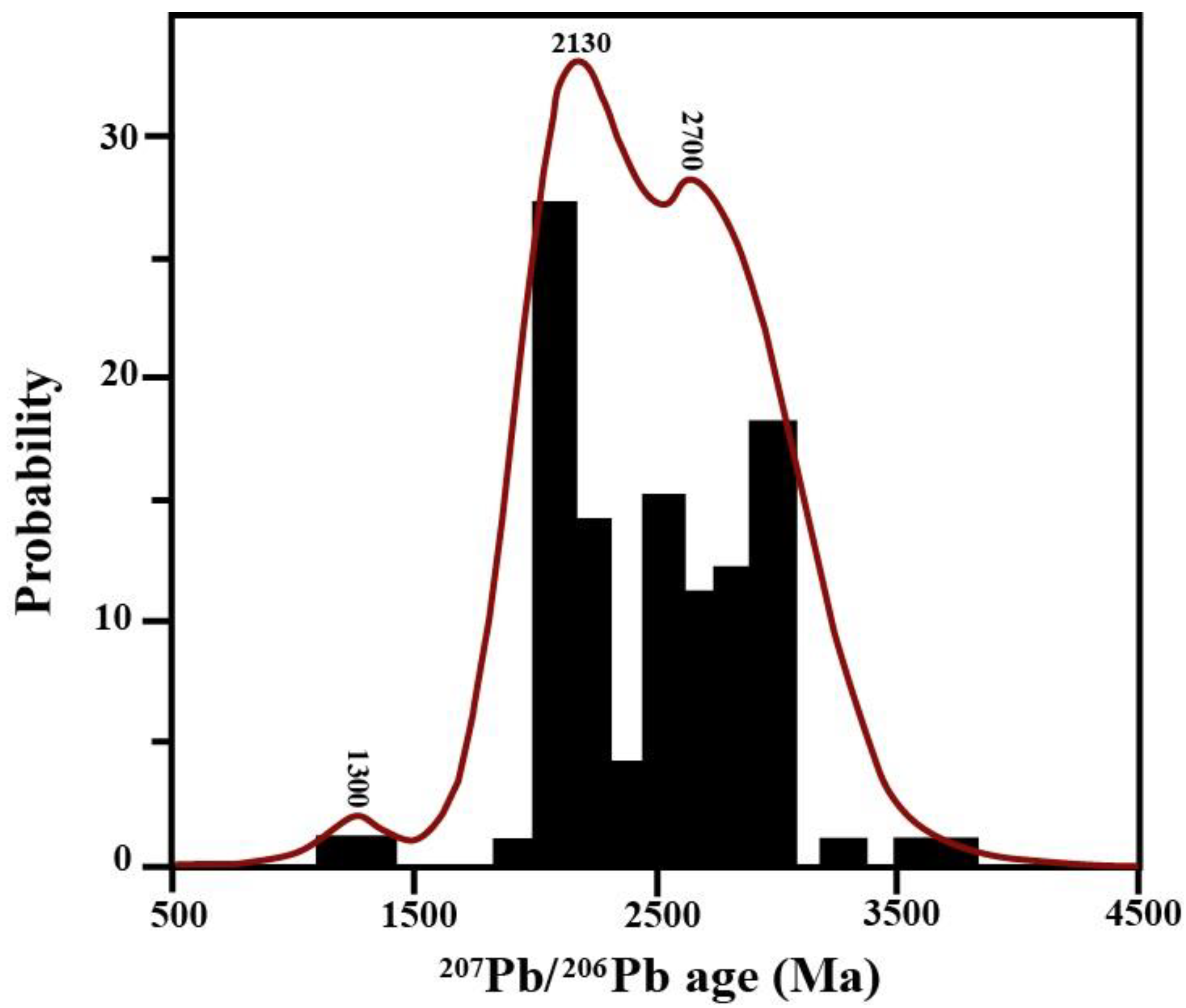 Minerals 11 00077 g007 Minerals 11 00077 g007