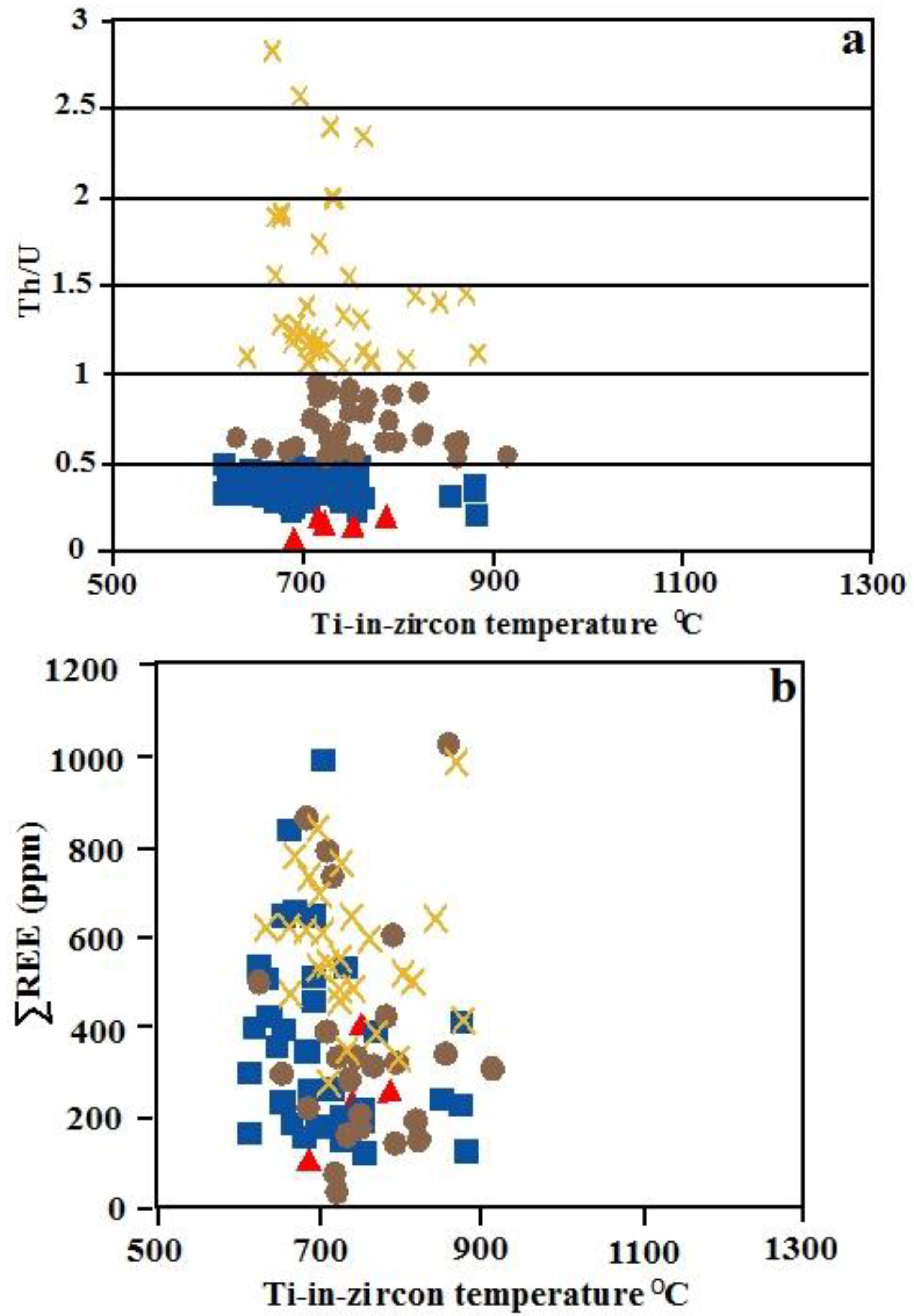 Minerals 11 00077 g008 Minerals 11 00077 g008