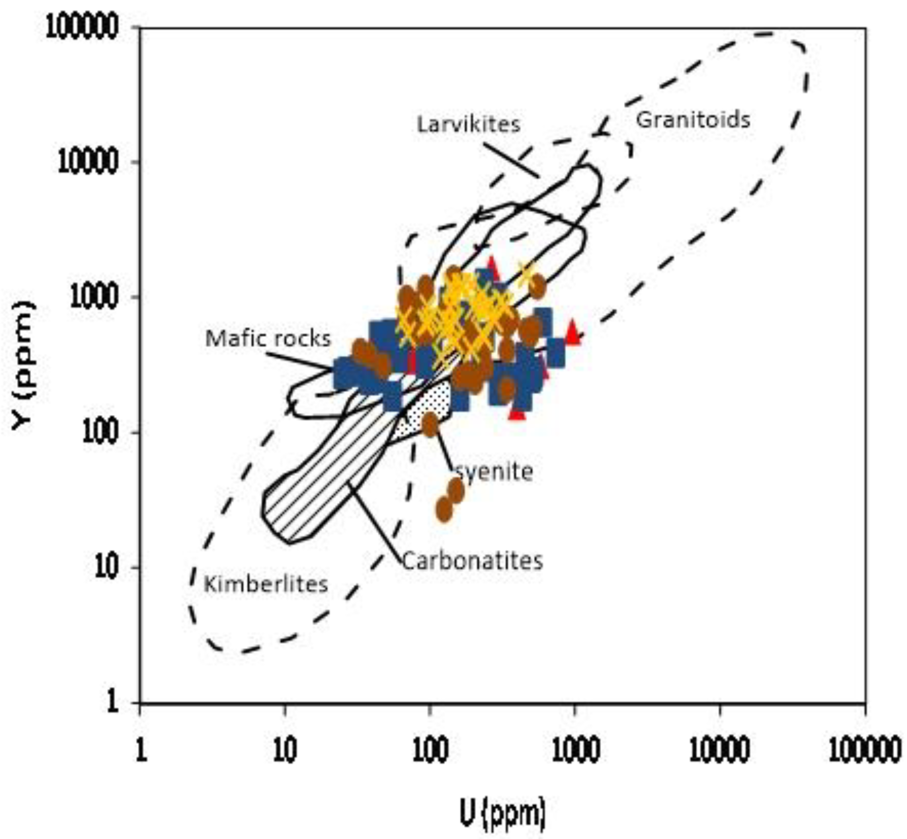 Minerals 11 00077 g009 Minerals 11 00077 g009