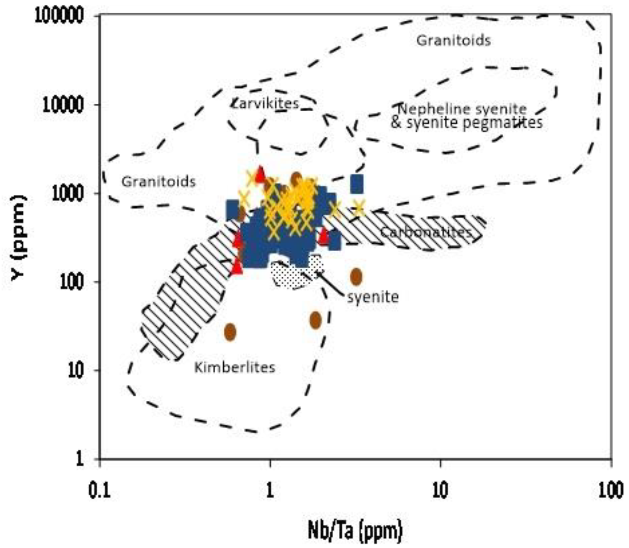 Minerals 11 00077 g010 Minerals 11 00077 g010