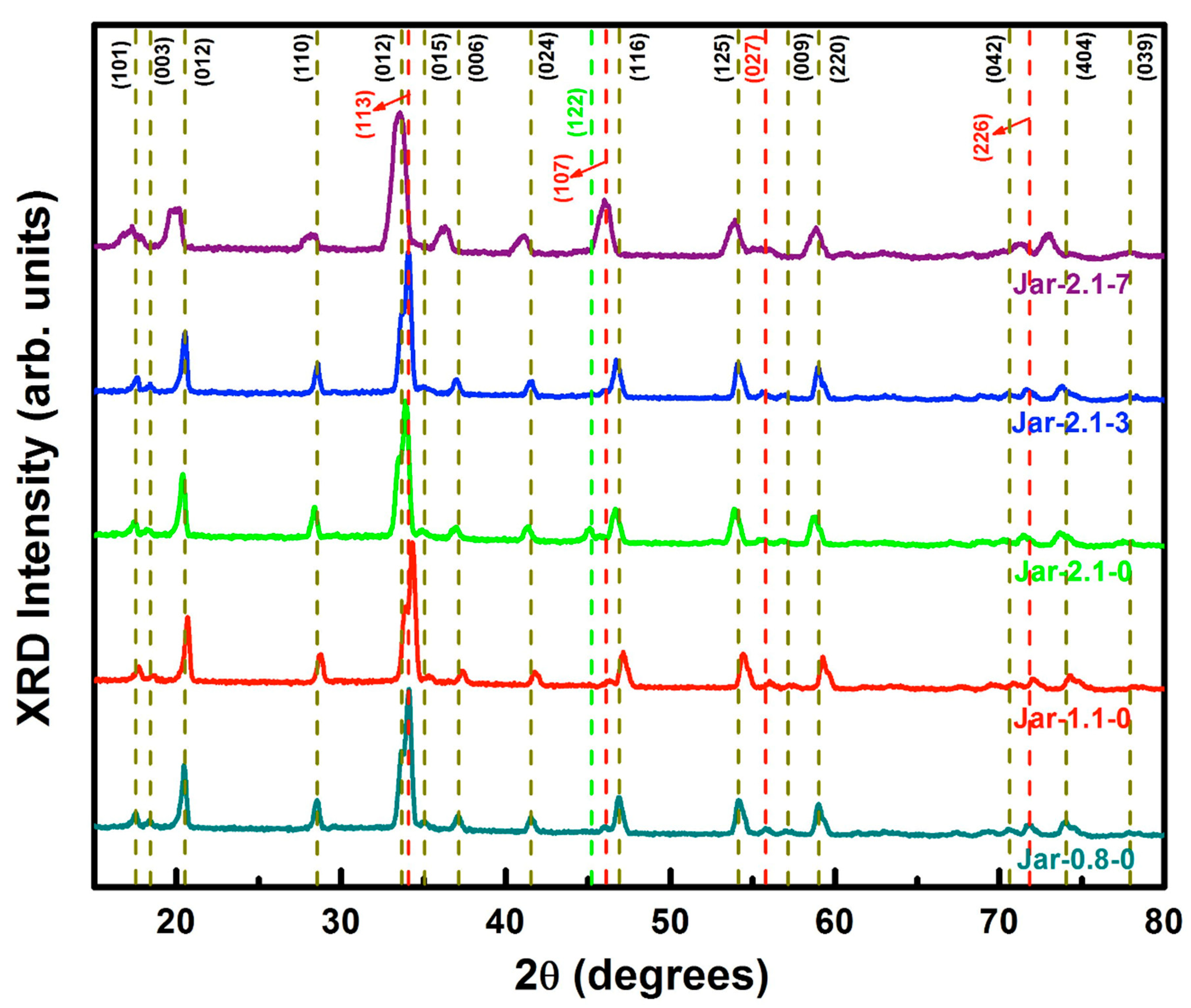 Minerals 11 00080 g004