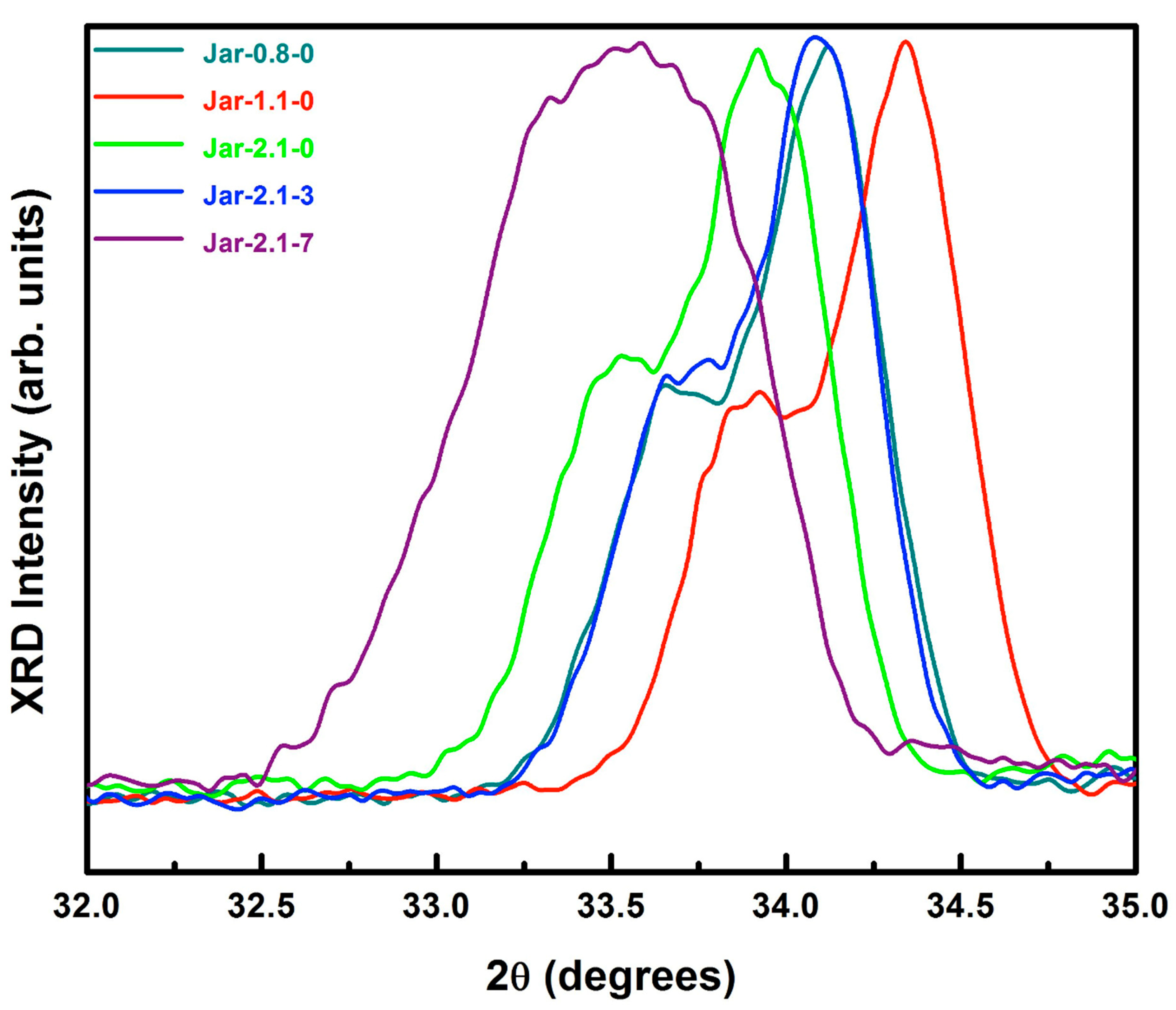 Minerals 11 00080 g005