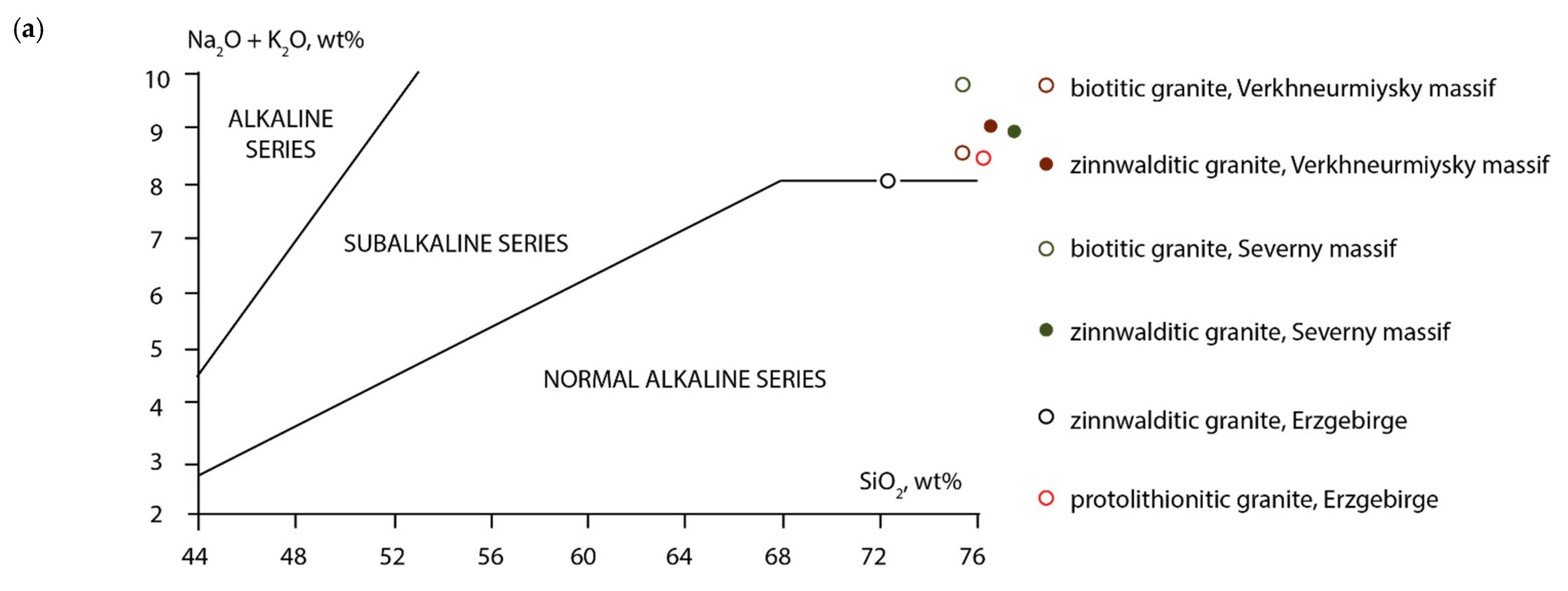 Minerals 11 00086 g003a