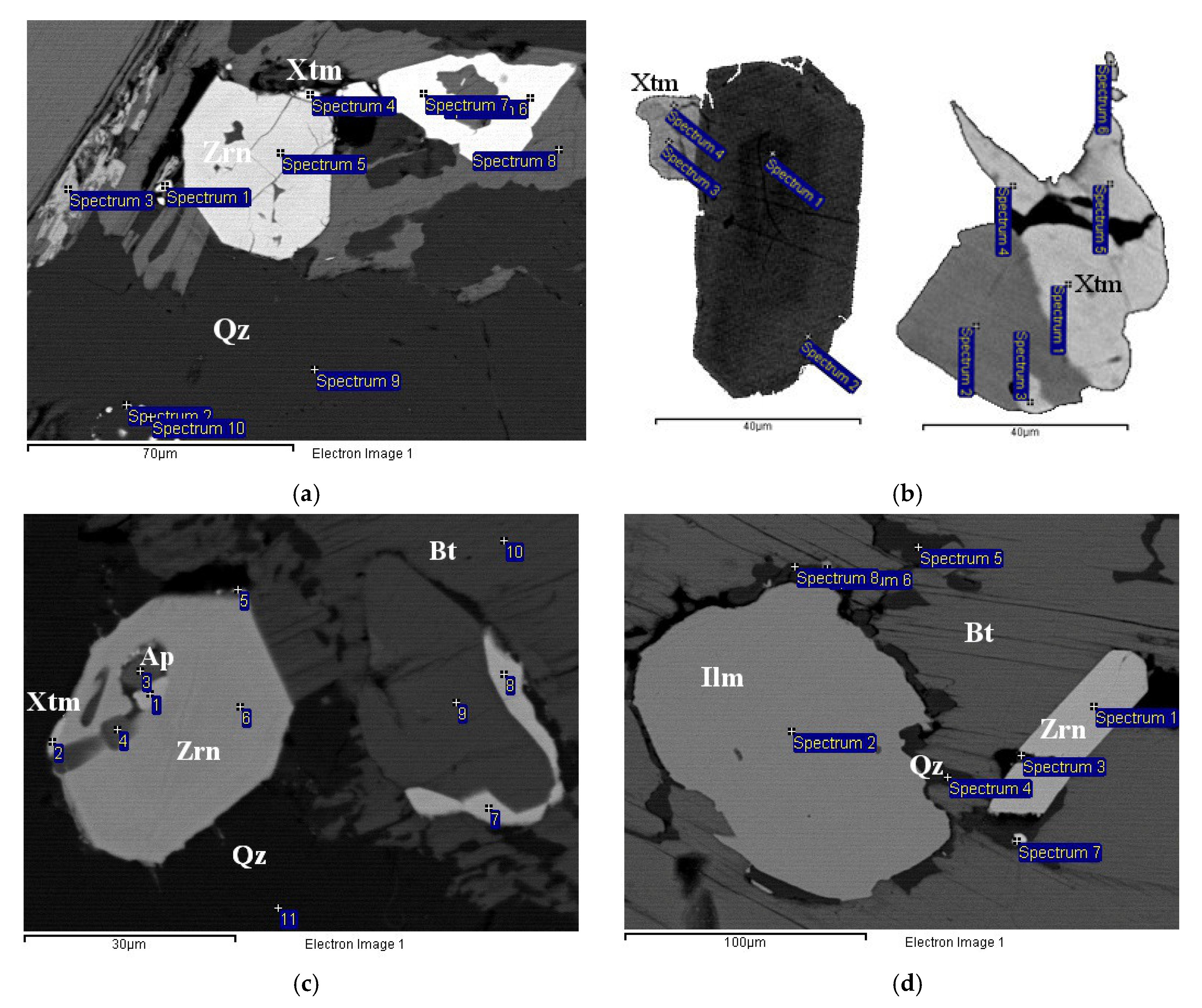 Minerals 11 00086 g005