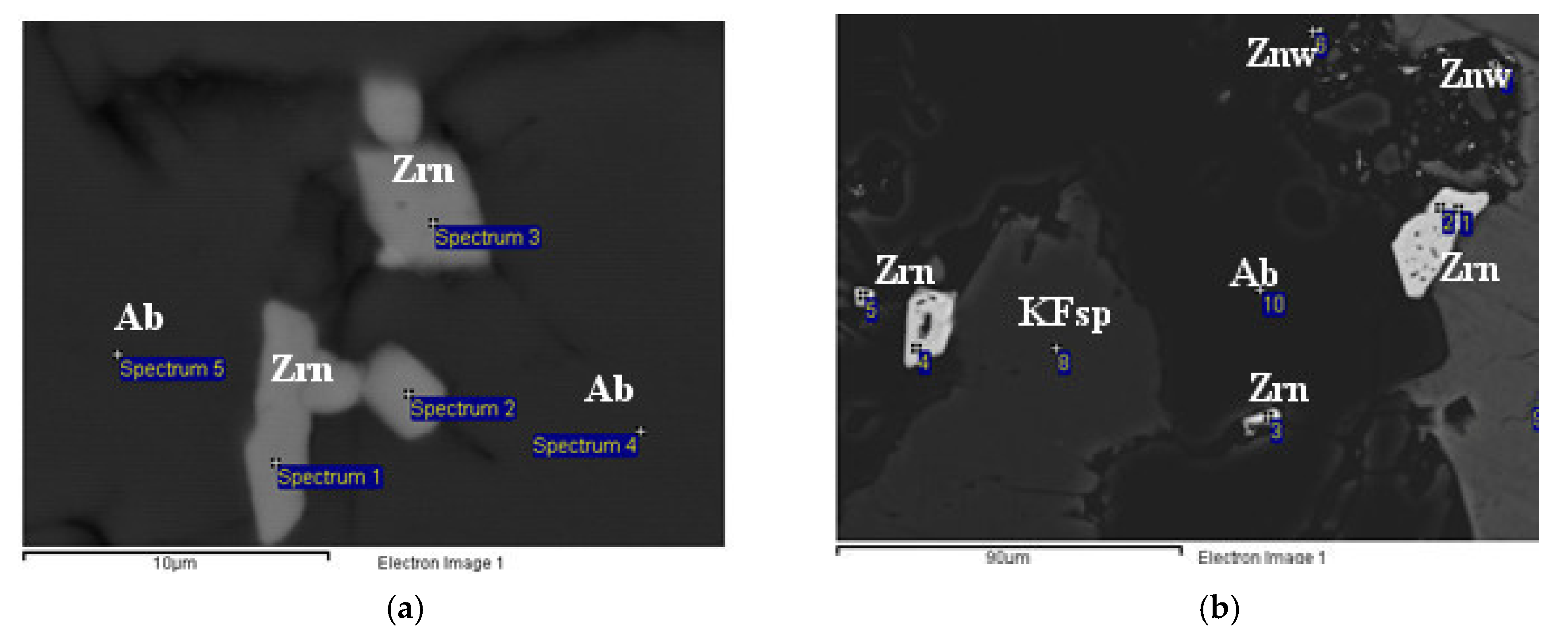 Minerals 11 00086 g006a