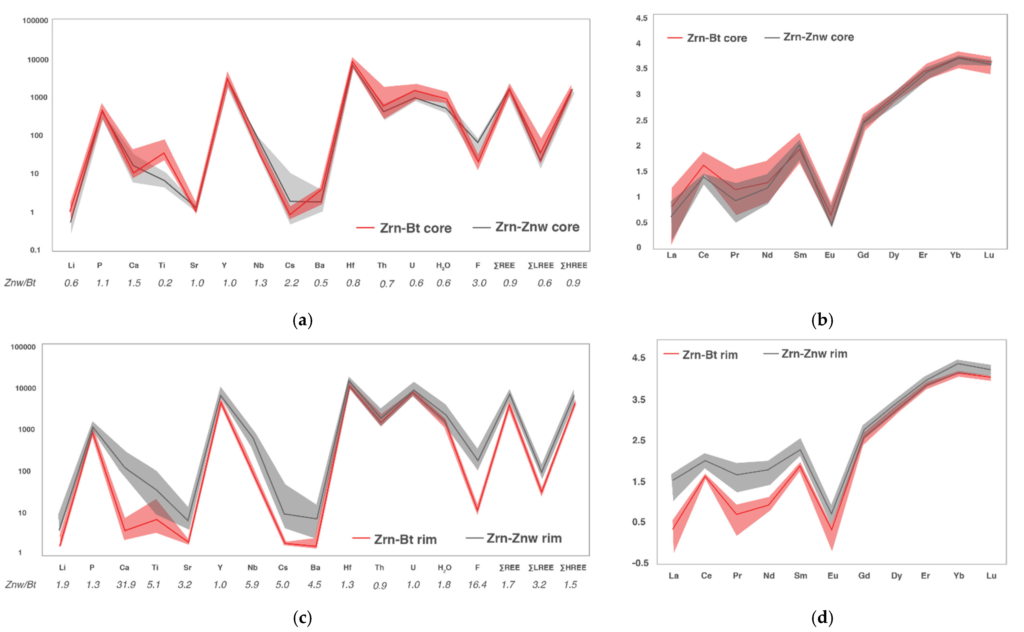 Minerals 11 00086 g016
