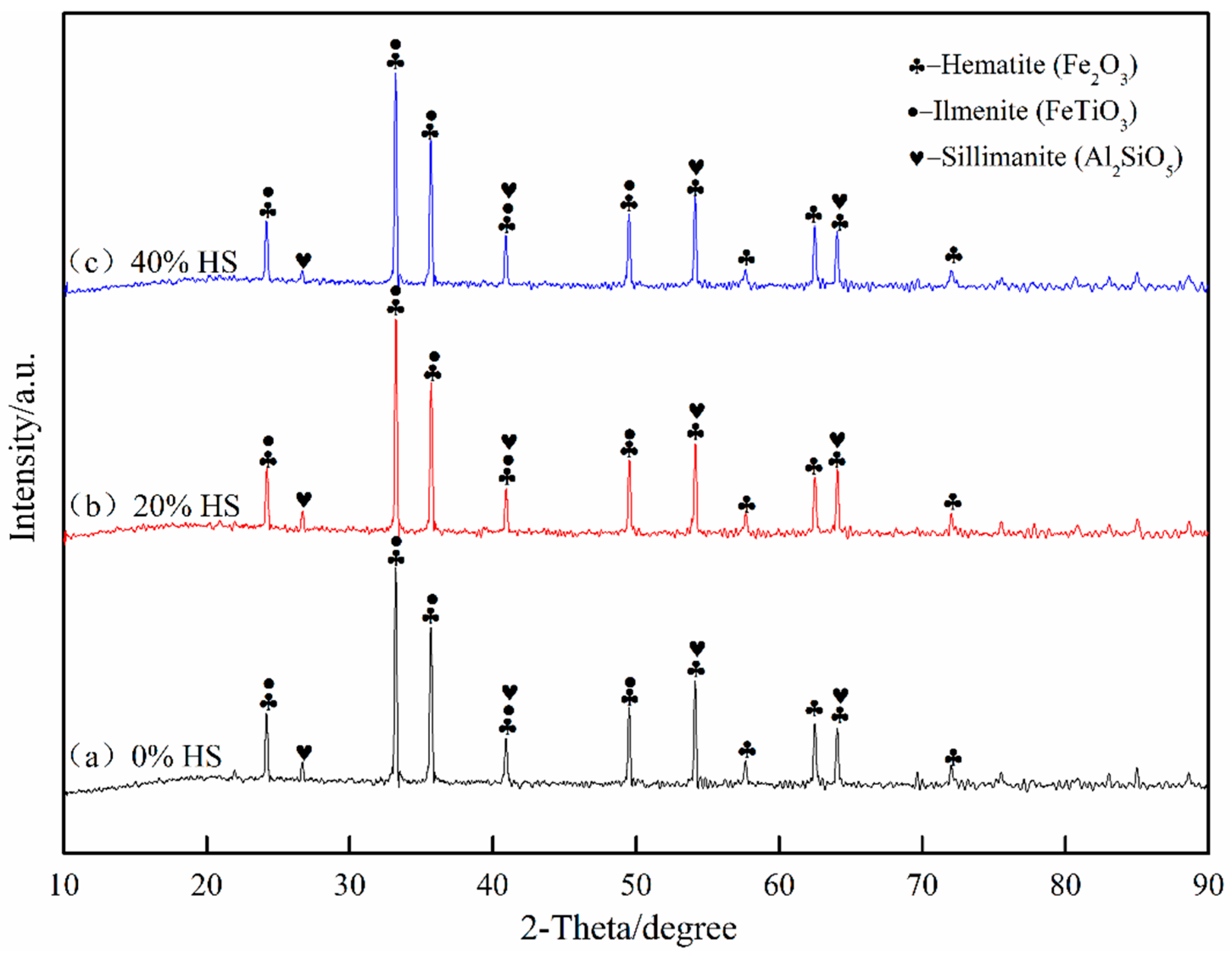 Minerals 11 00087 g006