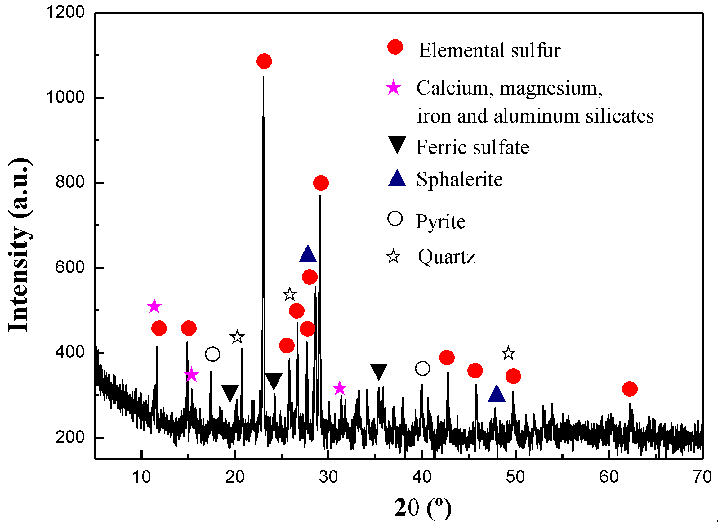 Minerals 11 00089 g002