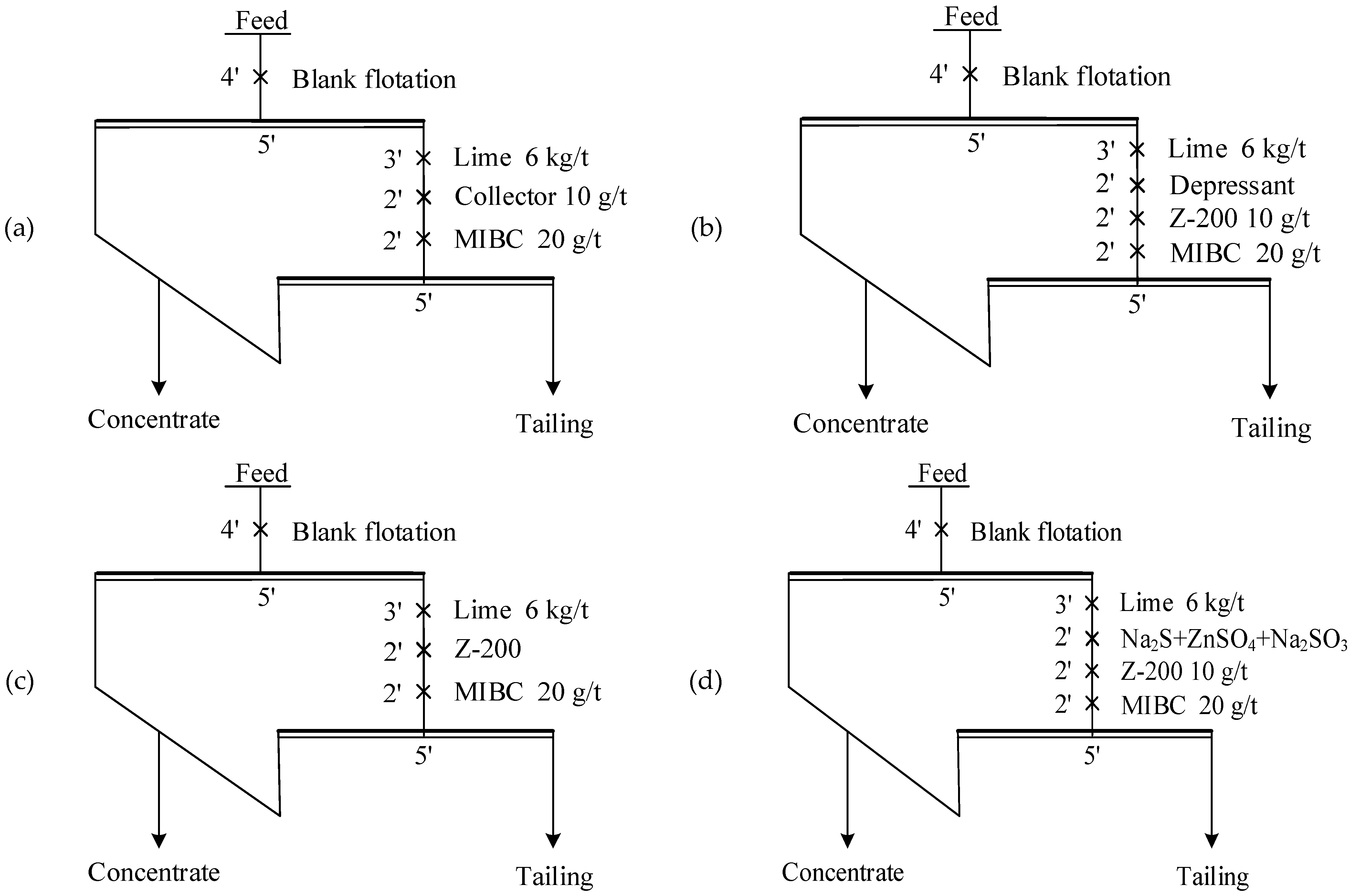 Minerals 11 00089 g004