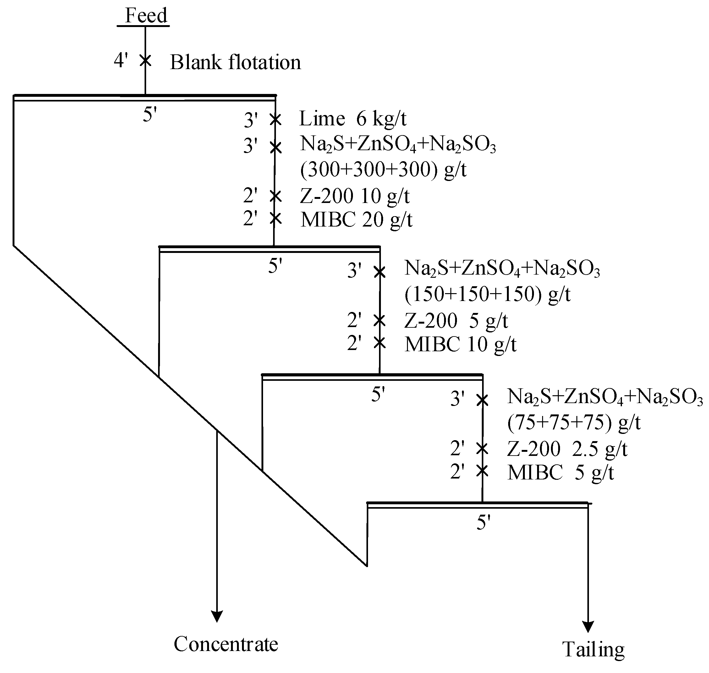 Minerals 11 00089 g009