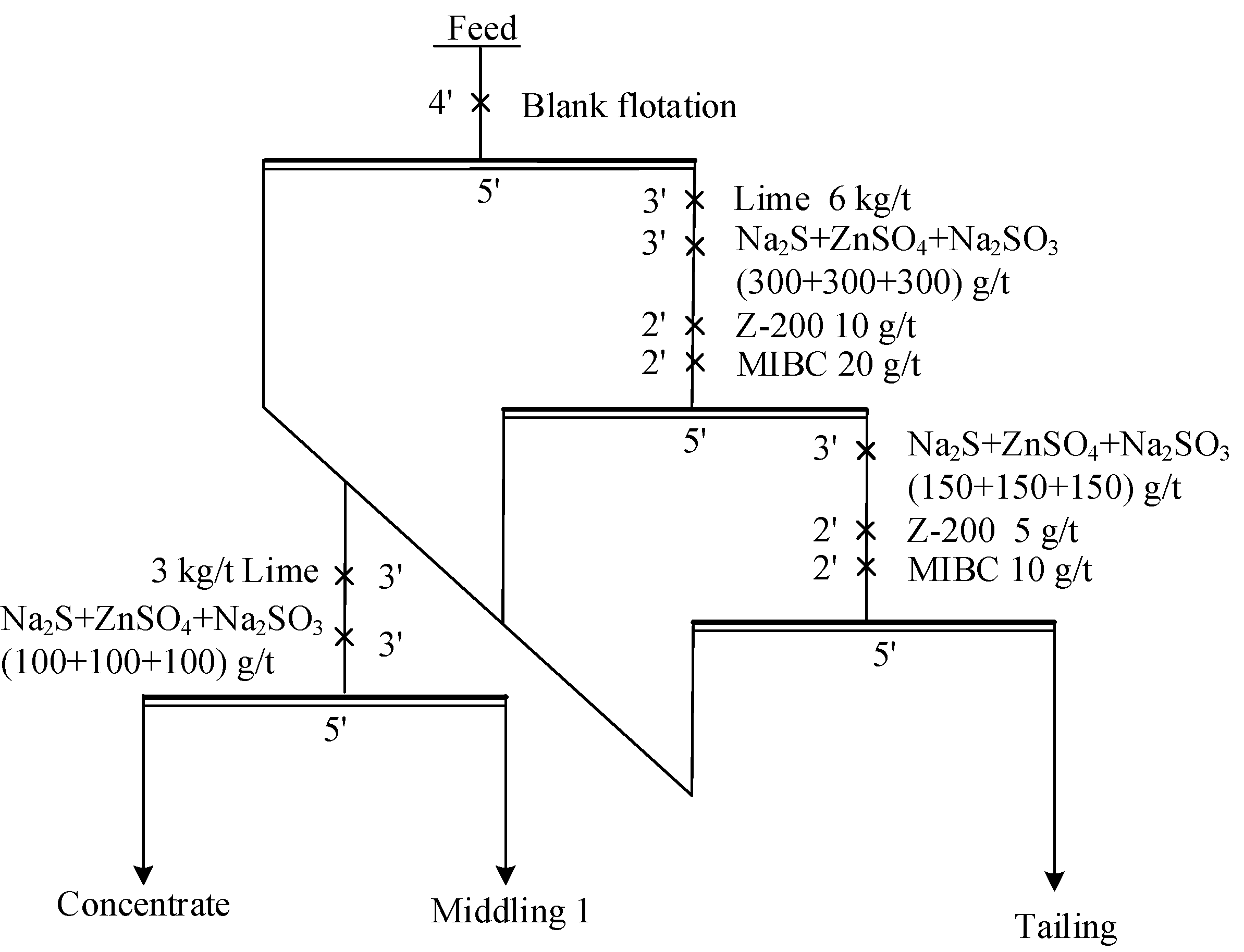Minerals 11 00089 g010