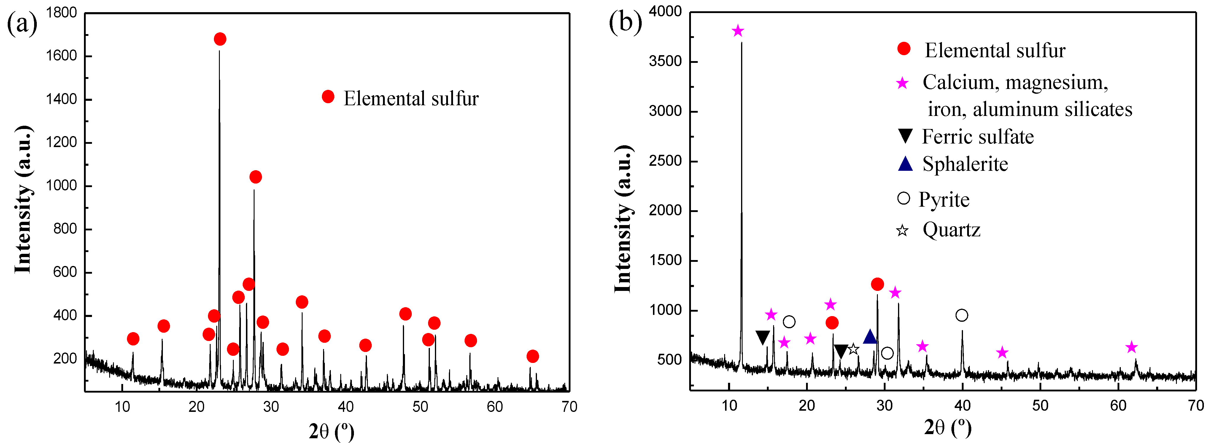Minerals 11 00089 g016