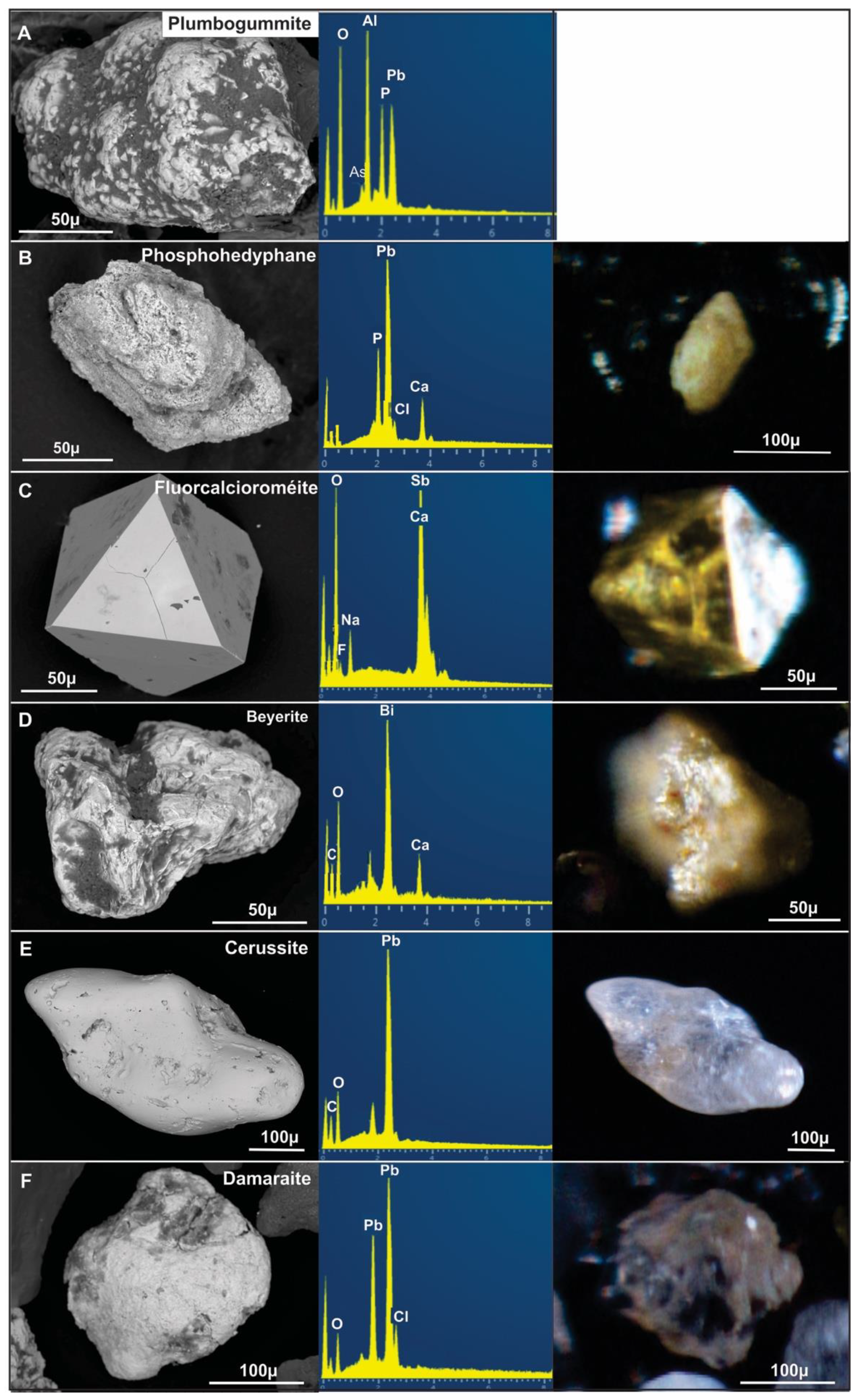Minerals 11 00091 g008