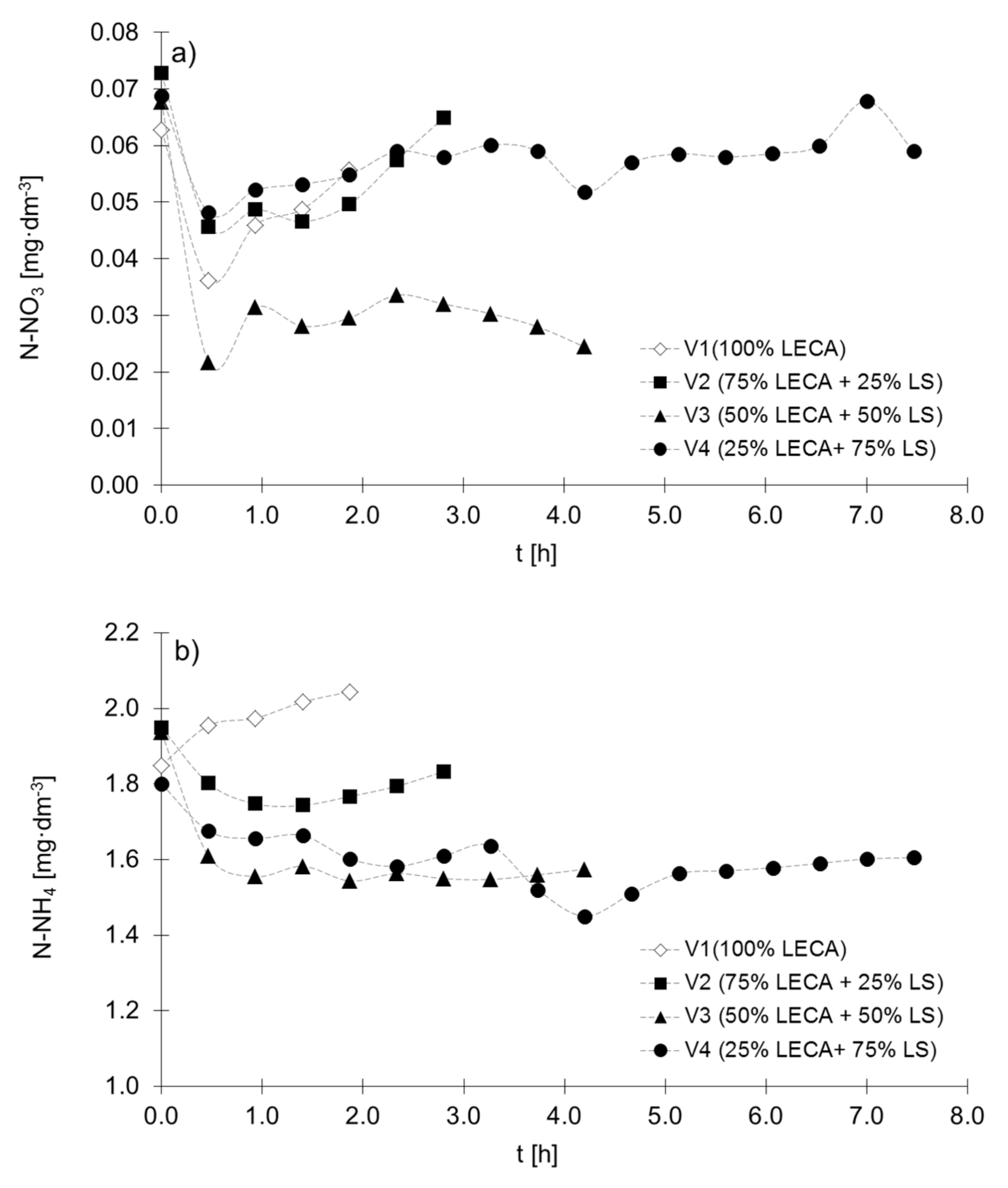 Minerals 11 00098 g005