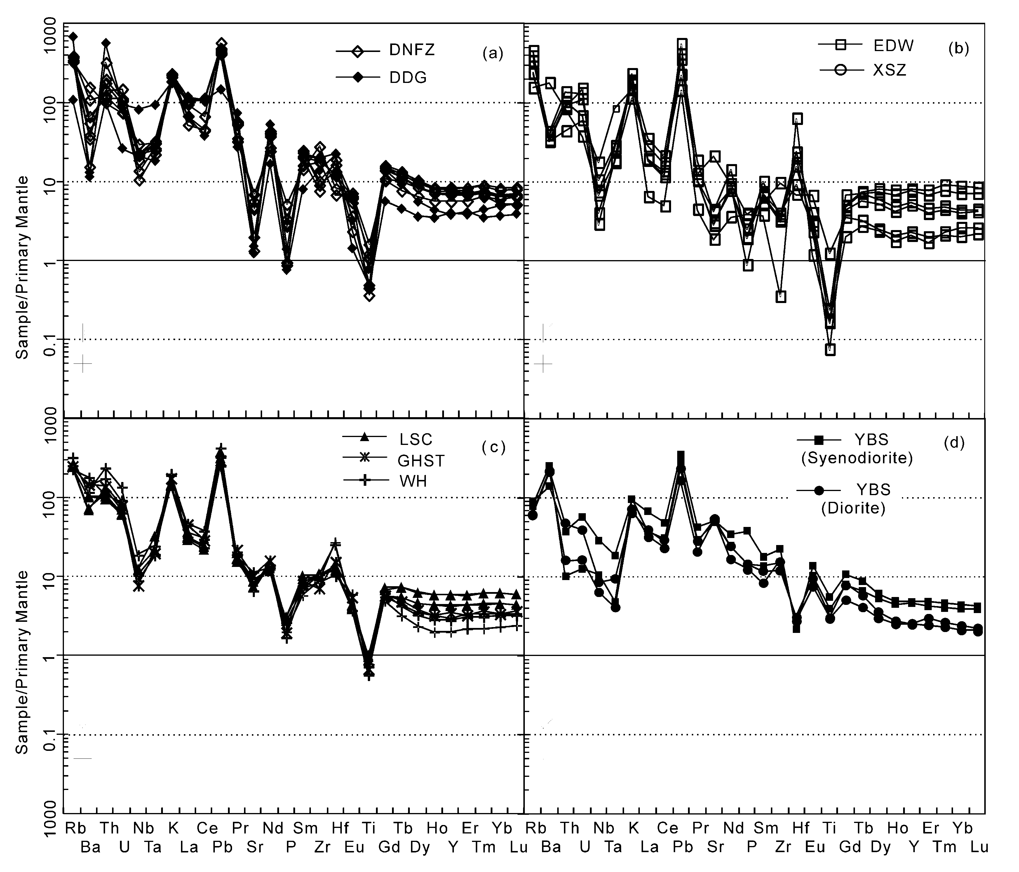 Minerals 11 00099 g009