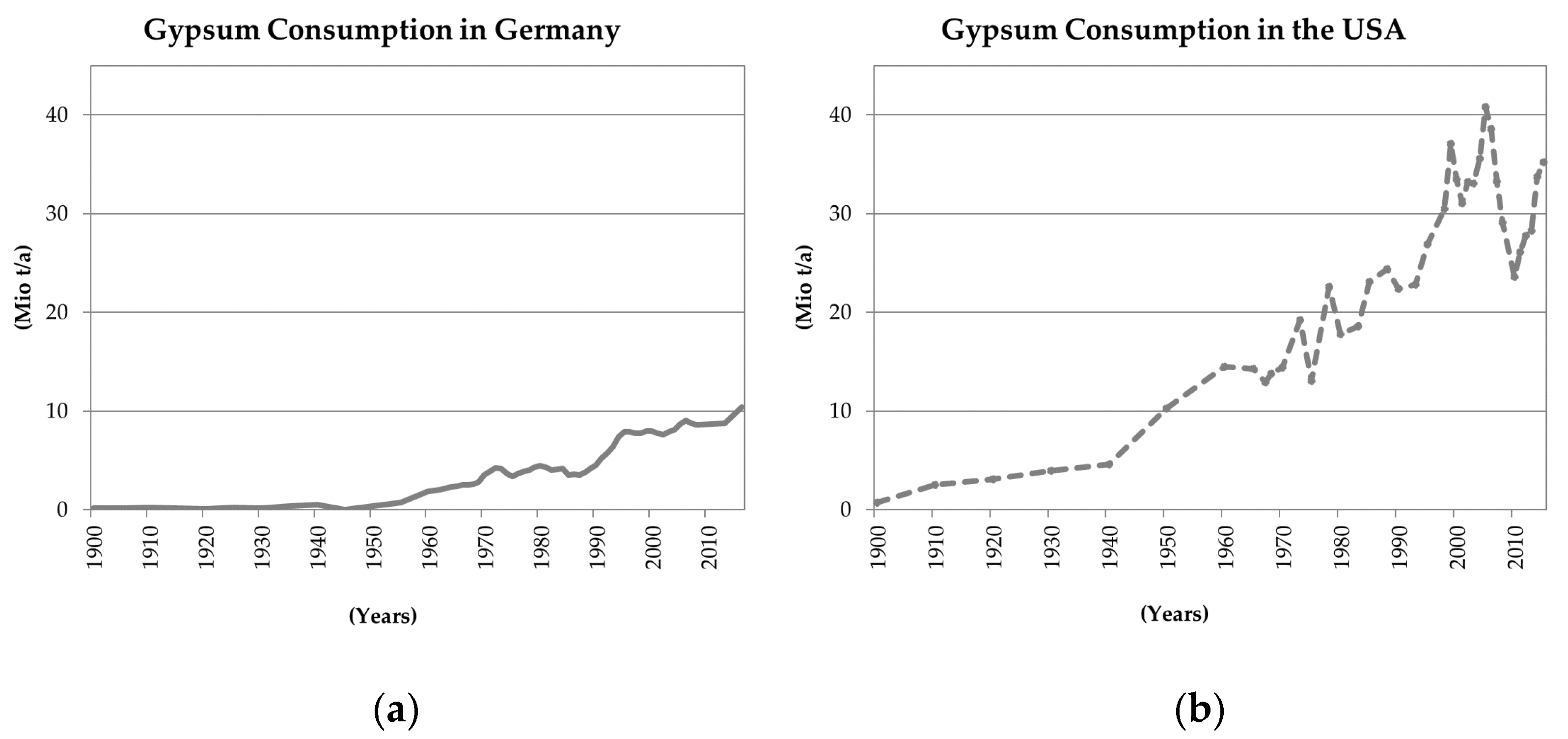 Minerals 11 00101 g001