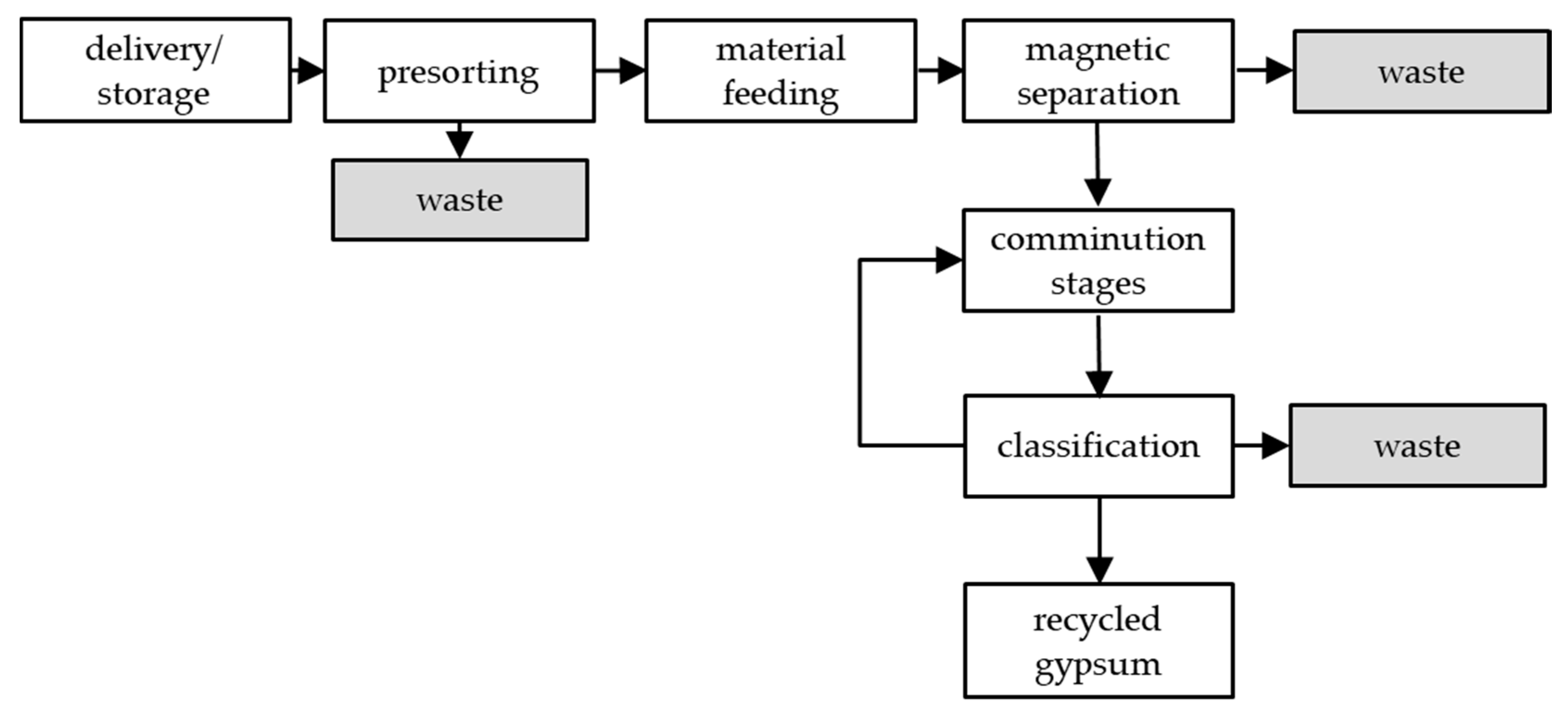 Minerals 11 00101 g002