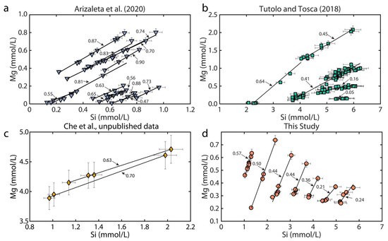 Minerals 11 00106 g0a1