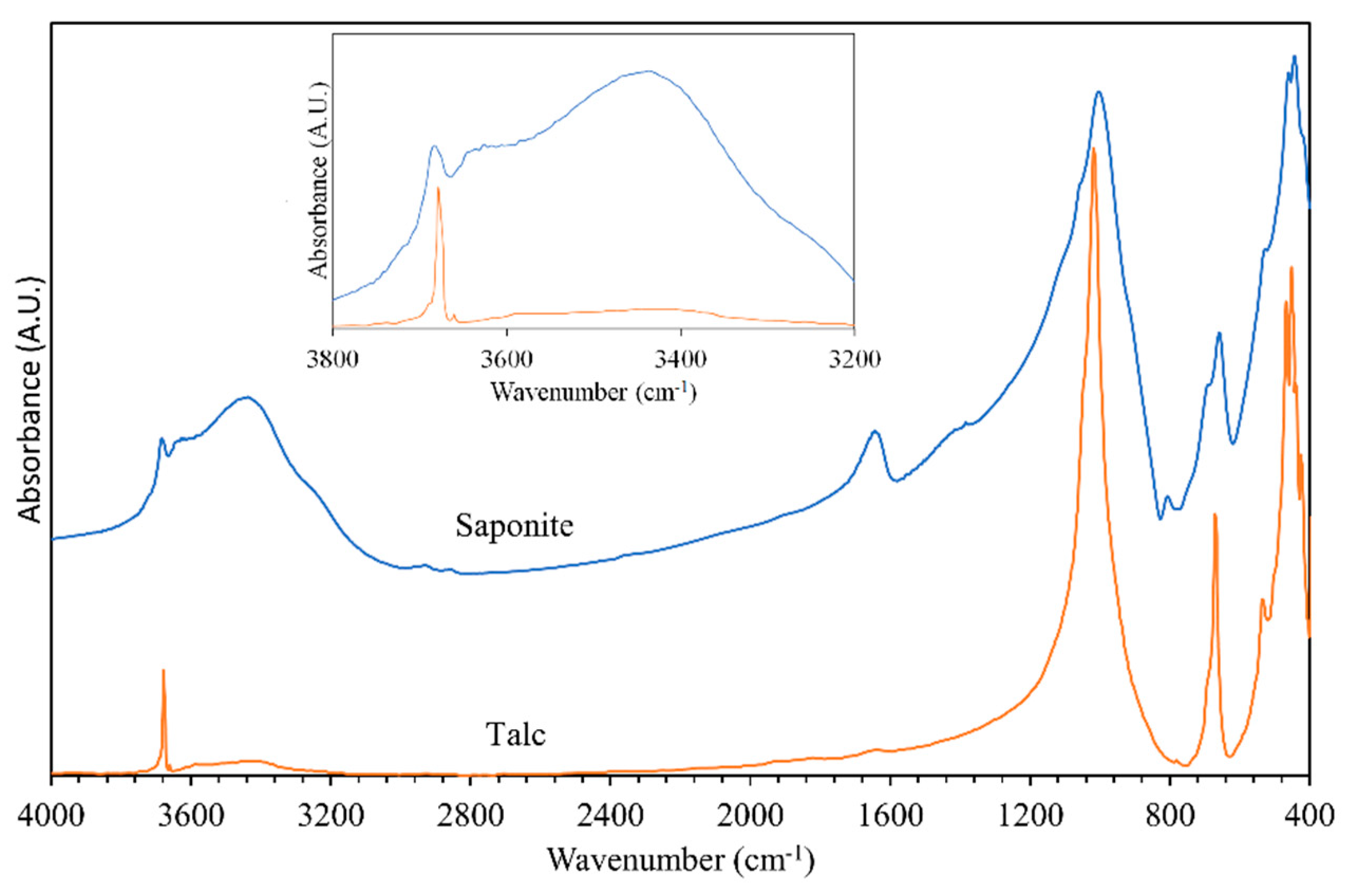 Minerals 11 00112 g002 Minerals 11 00112 g002