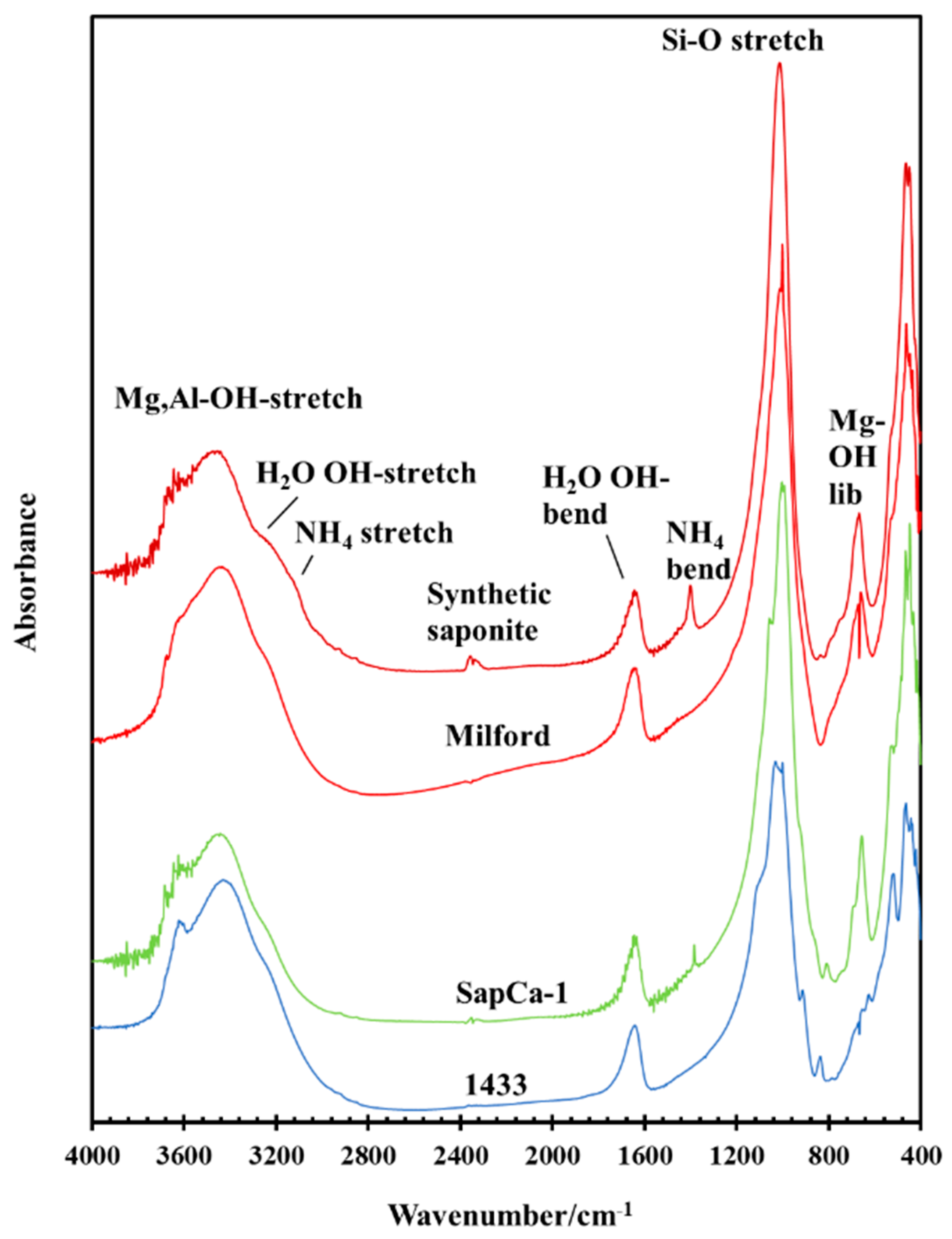 Minerals 11 00112 g003 Minerals 11 00112 g003