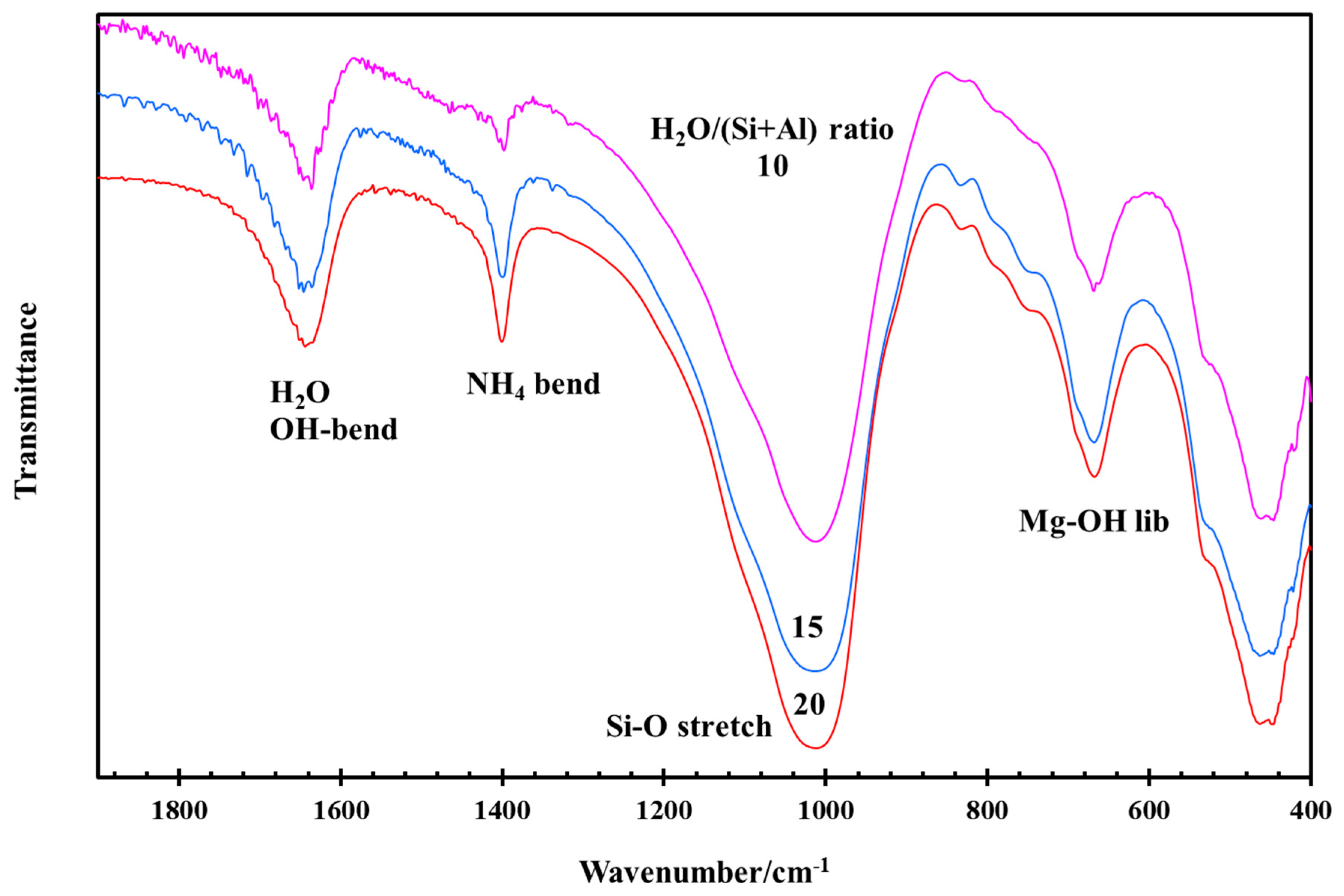 Minerals 11 00112 g008 Minerals 11 00112 g008