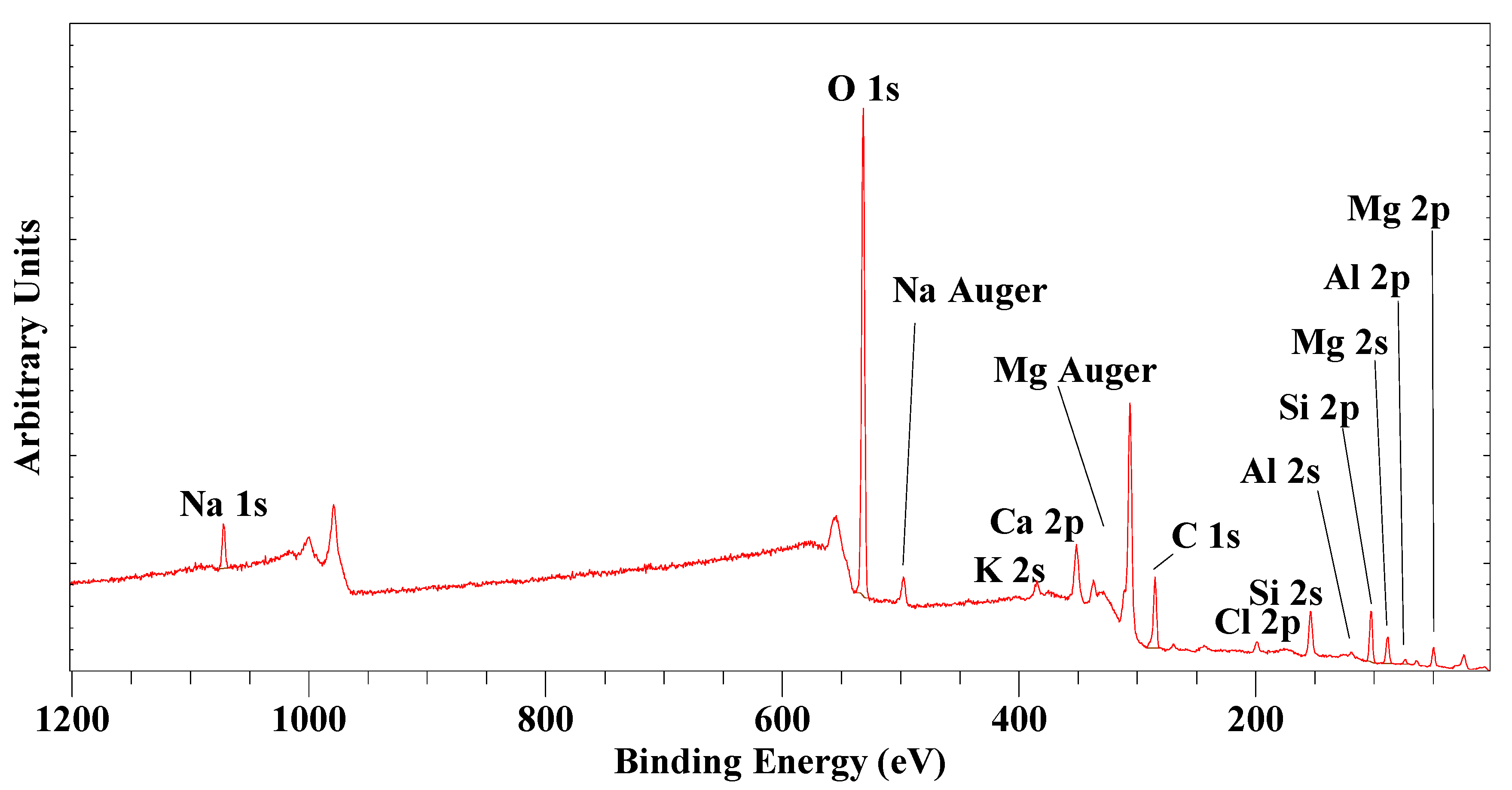 Minerals 11 00112 g011 Minerals 11 00112 g011
