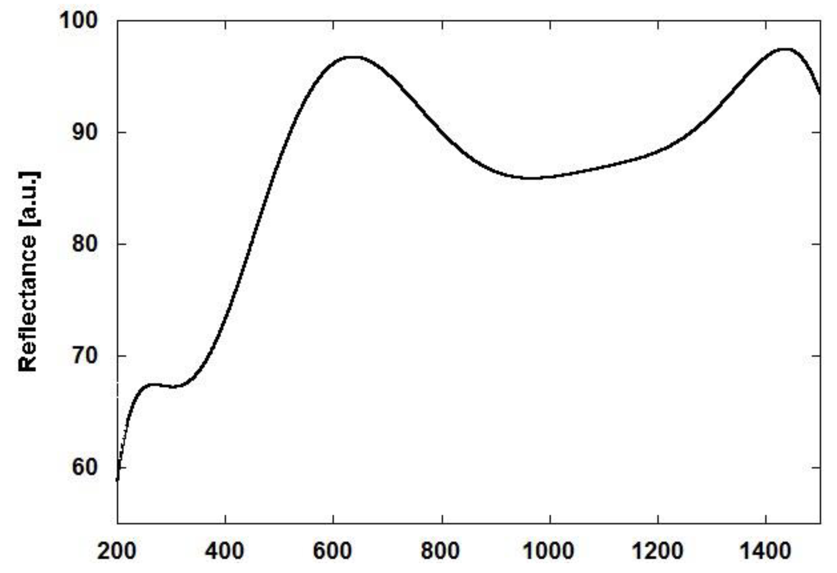 Minerals 11 00113 g002