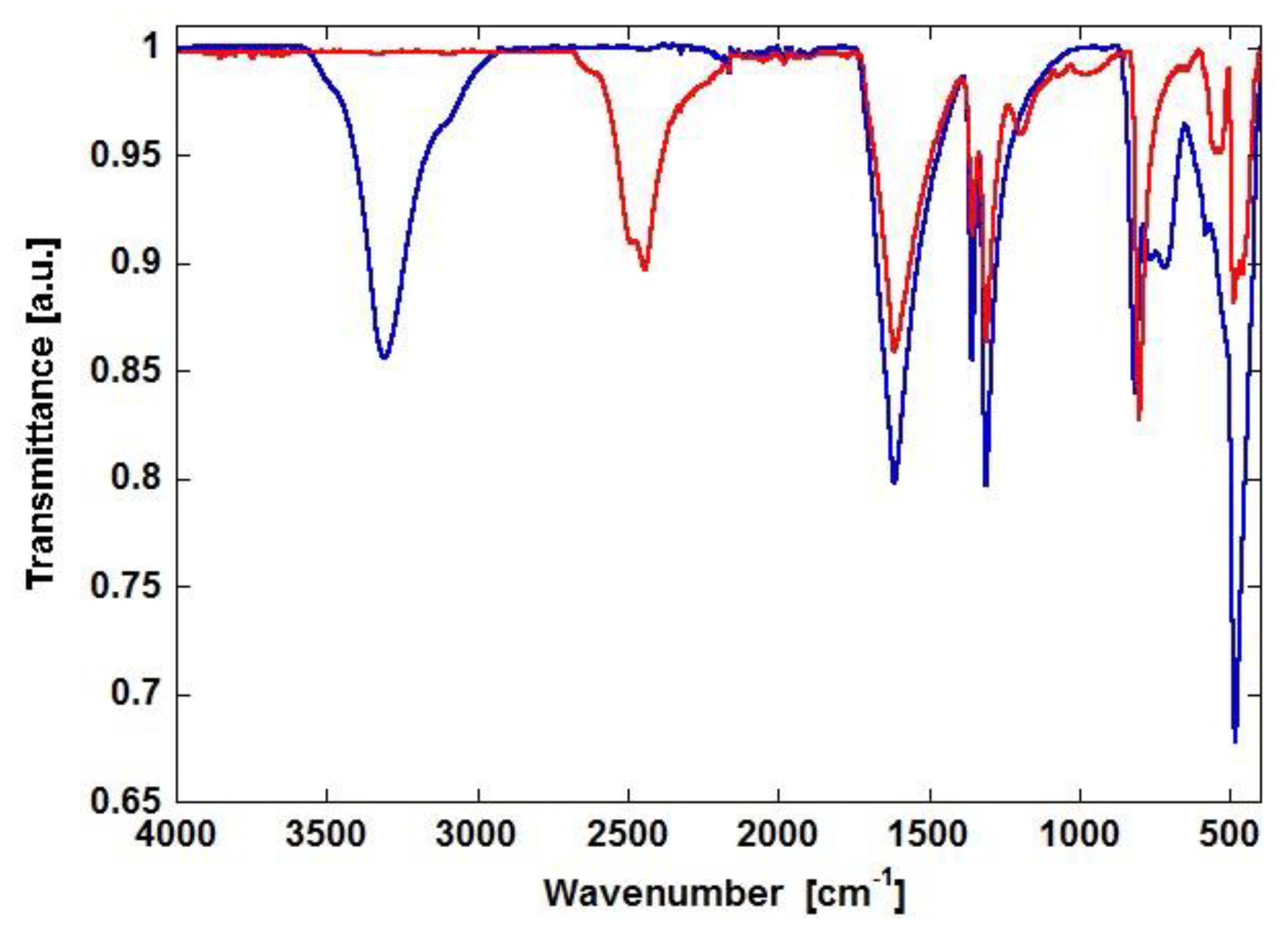 Minerals 11 00113 g003