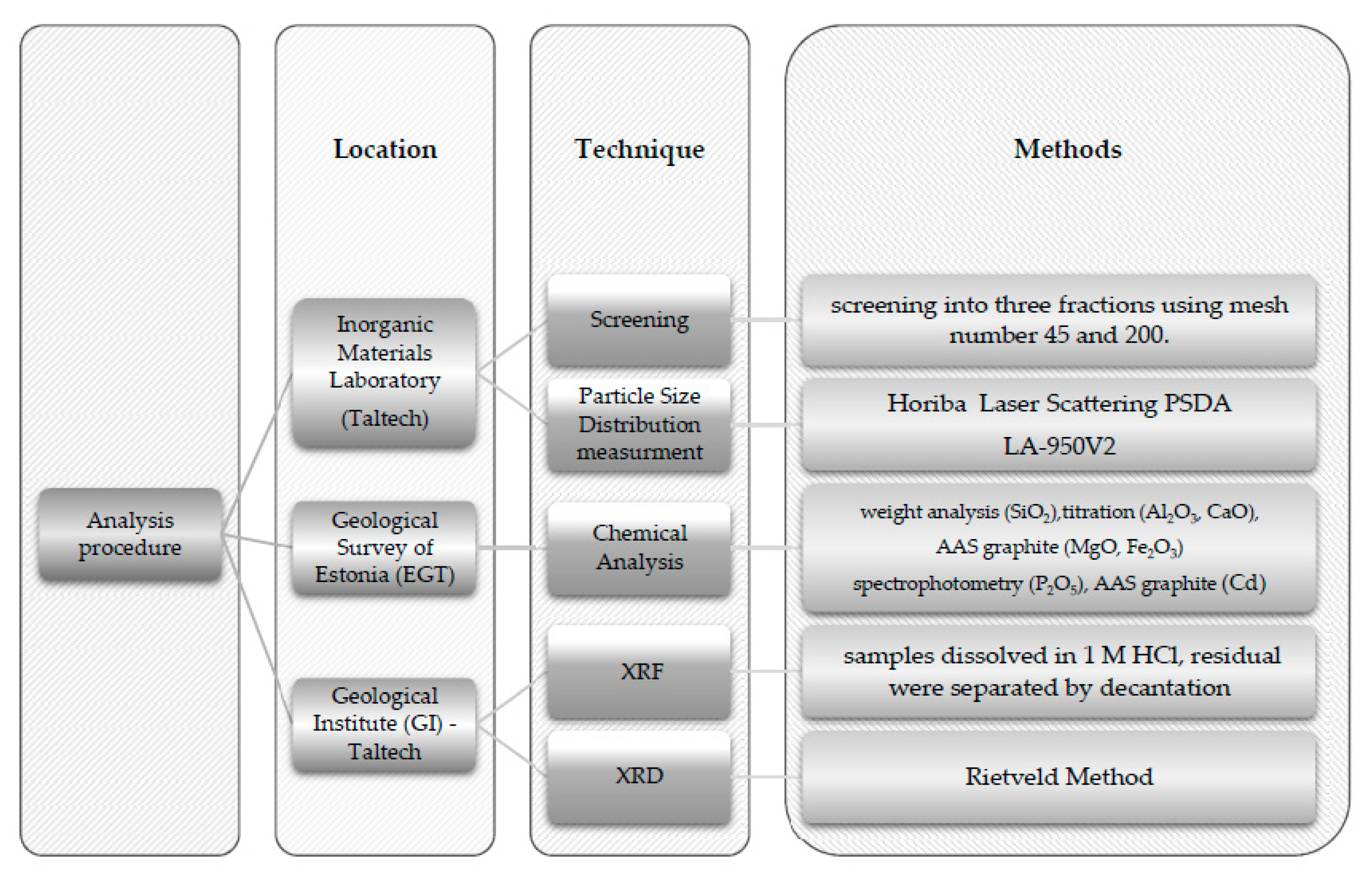 Minerals 11 00114 g002 Minerals 11 00114 g002