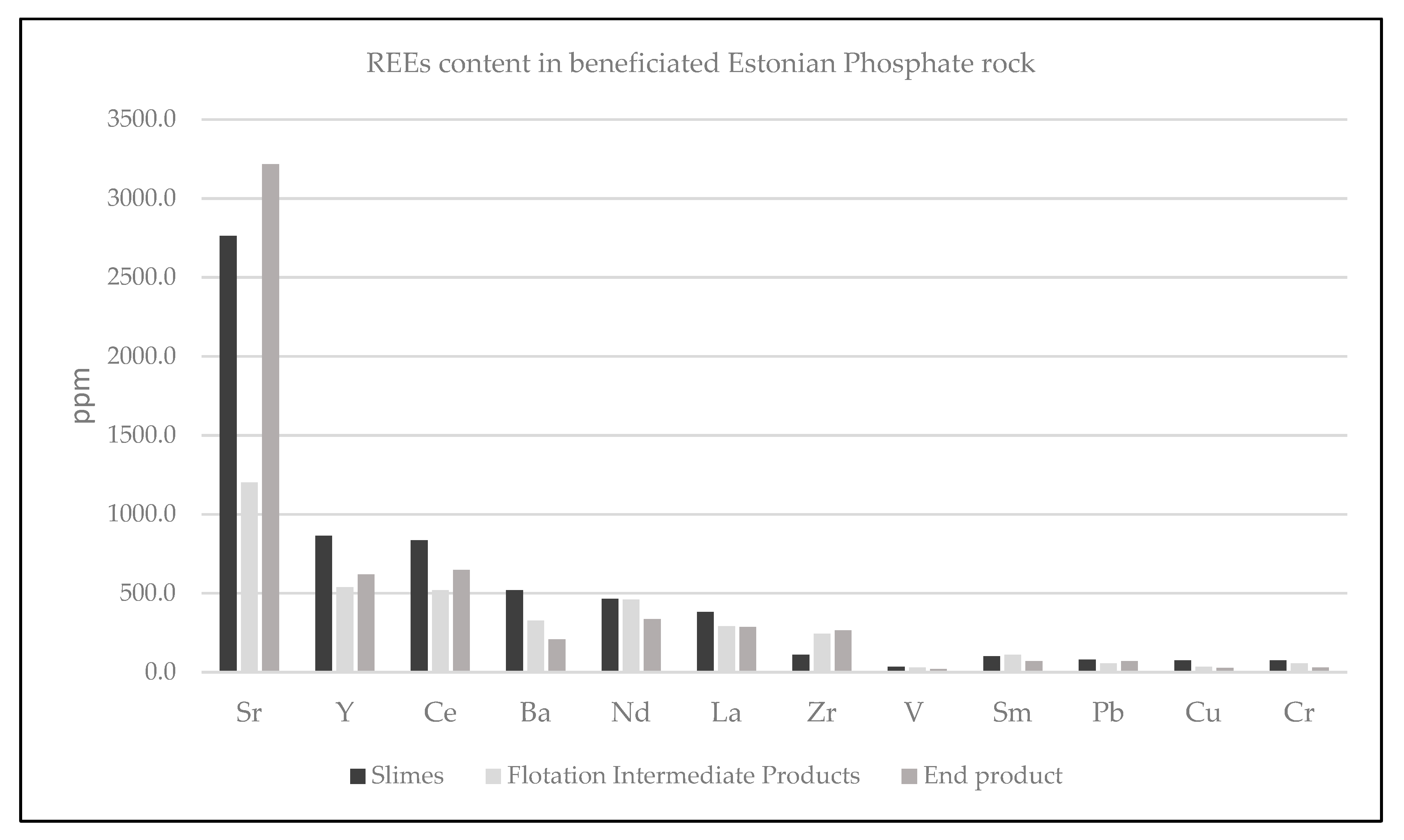 Minerals 11 00114 g007 Minerals 11 00114 g007