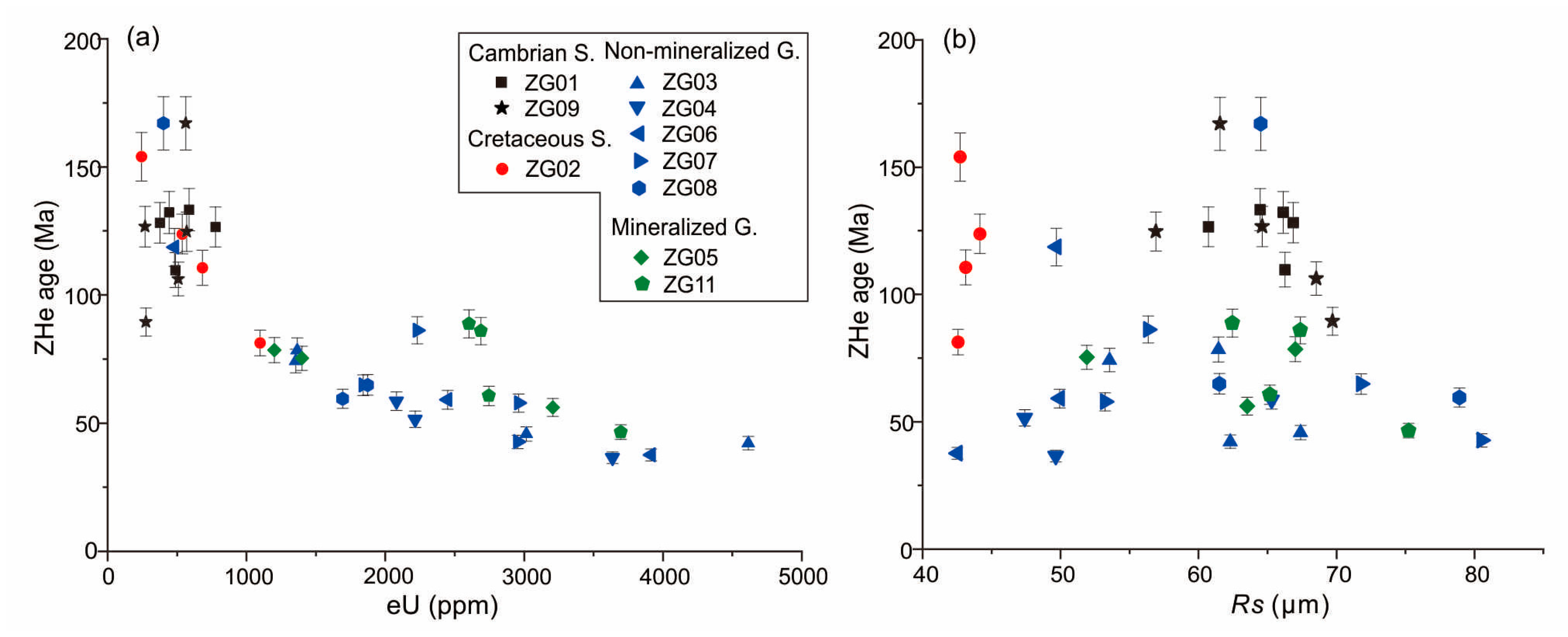 Minerals 11 00116 g003