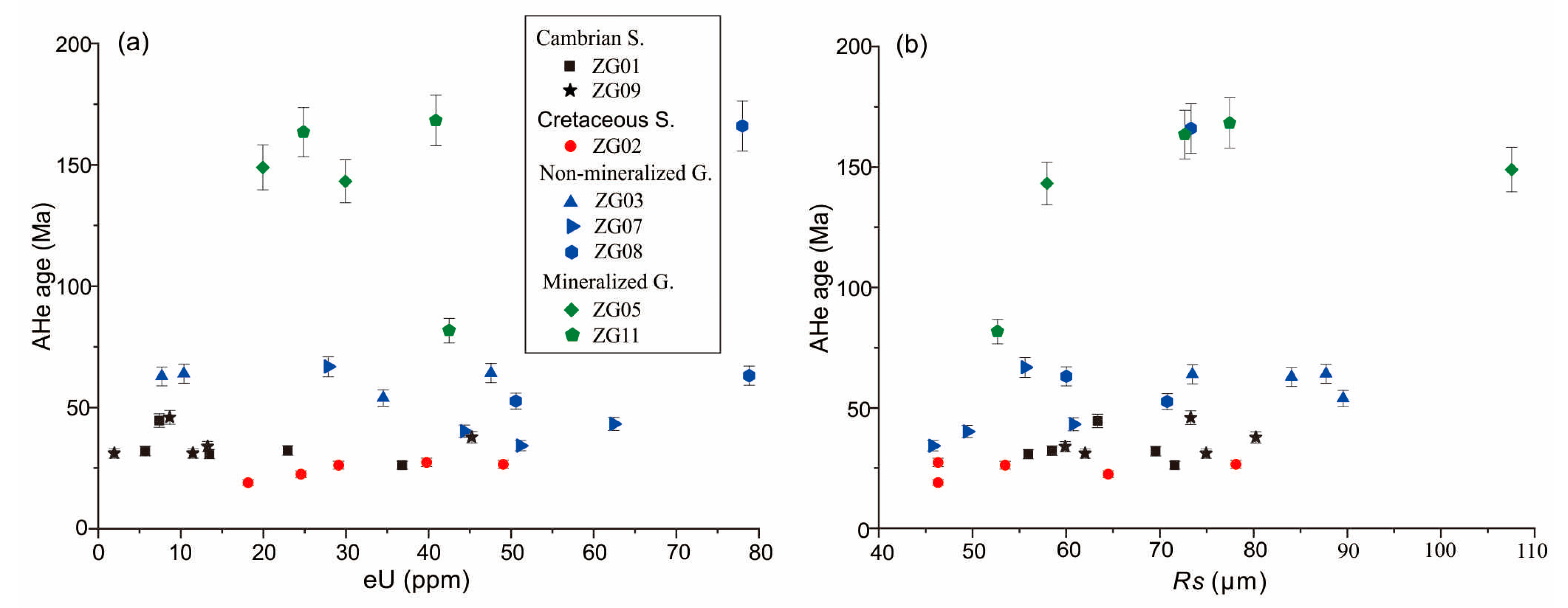 Minerals 11 00116 g005