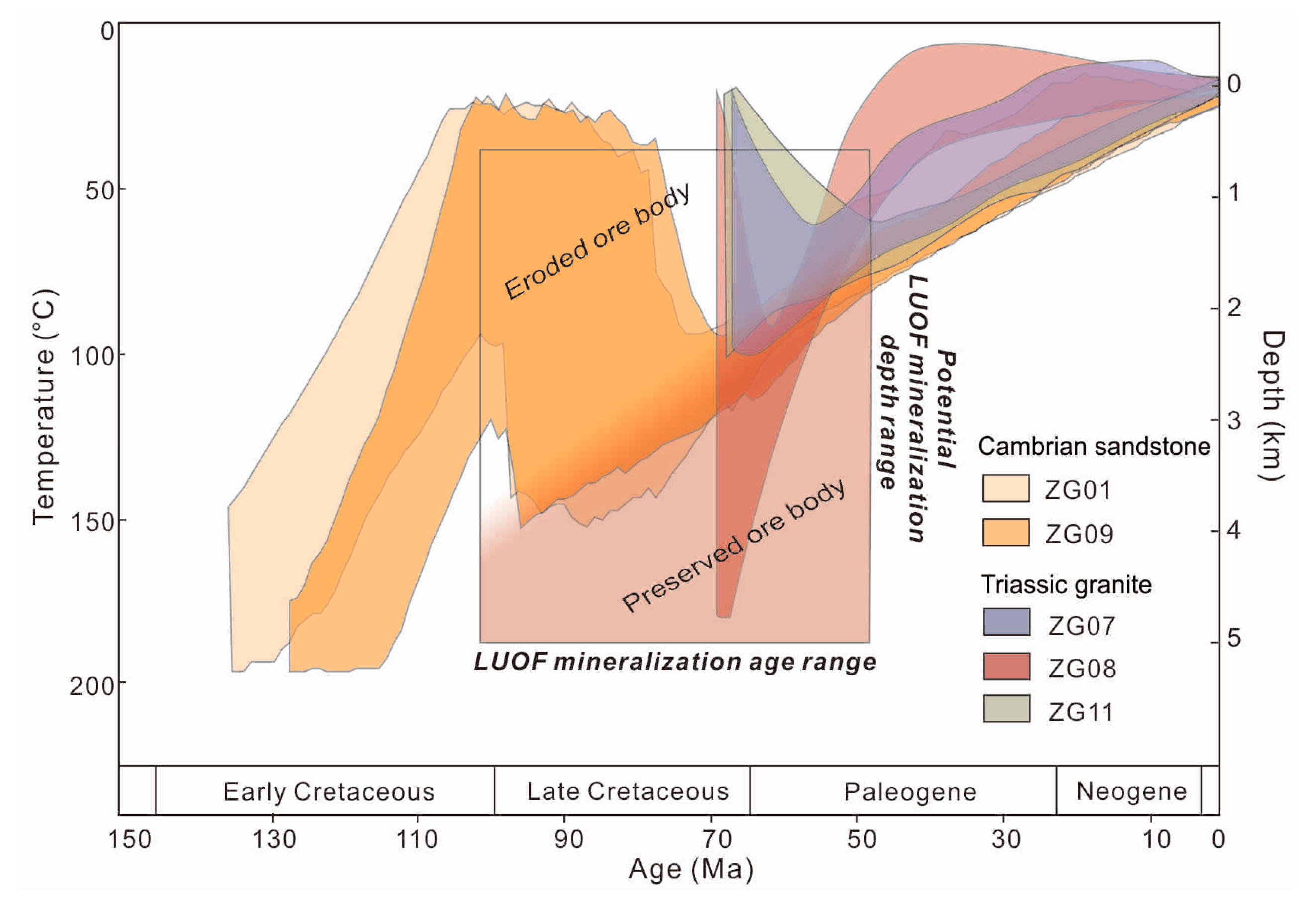 Minerals 11 00116 g007