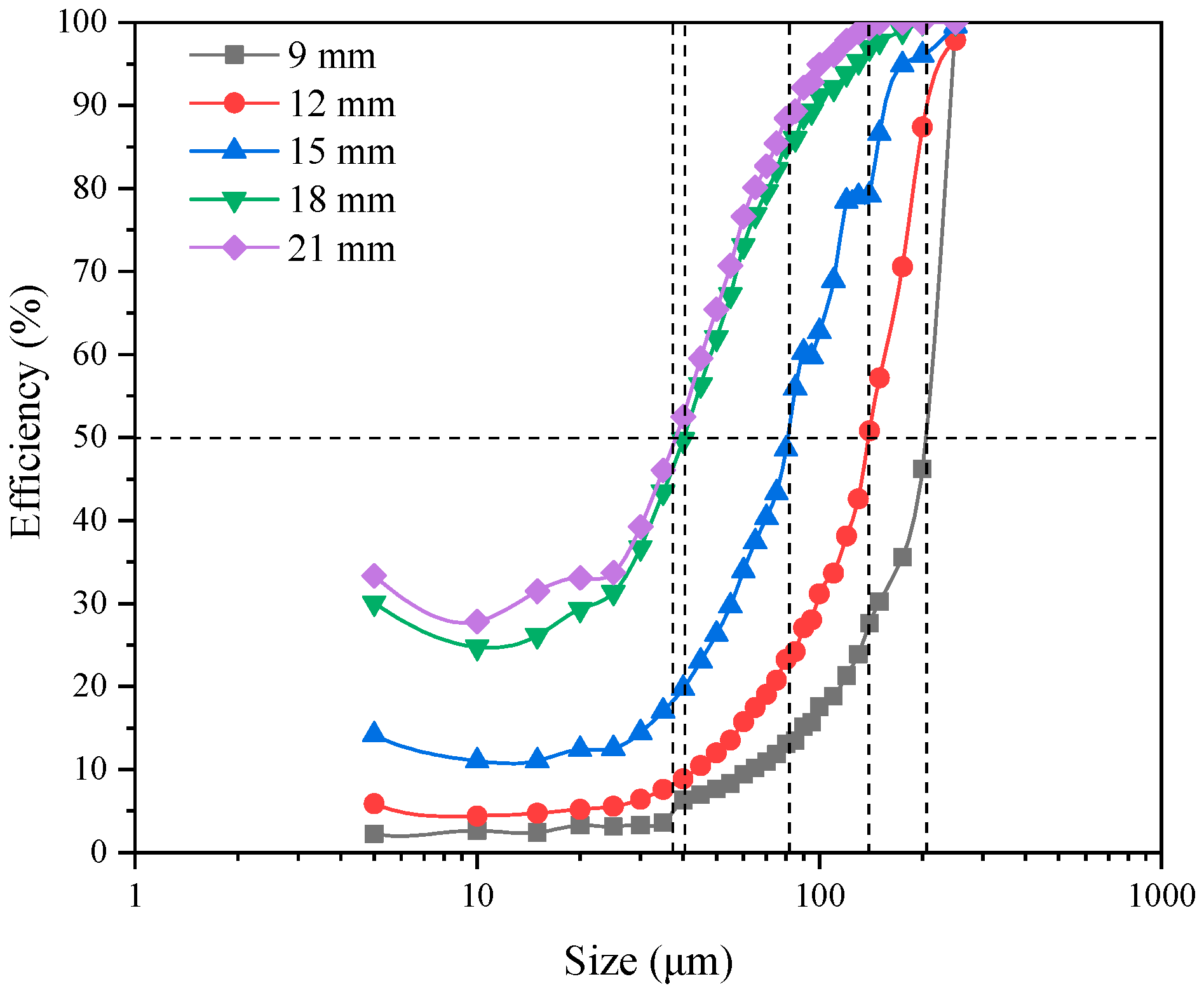 Minerals 11 00118 g006