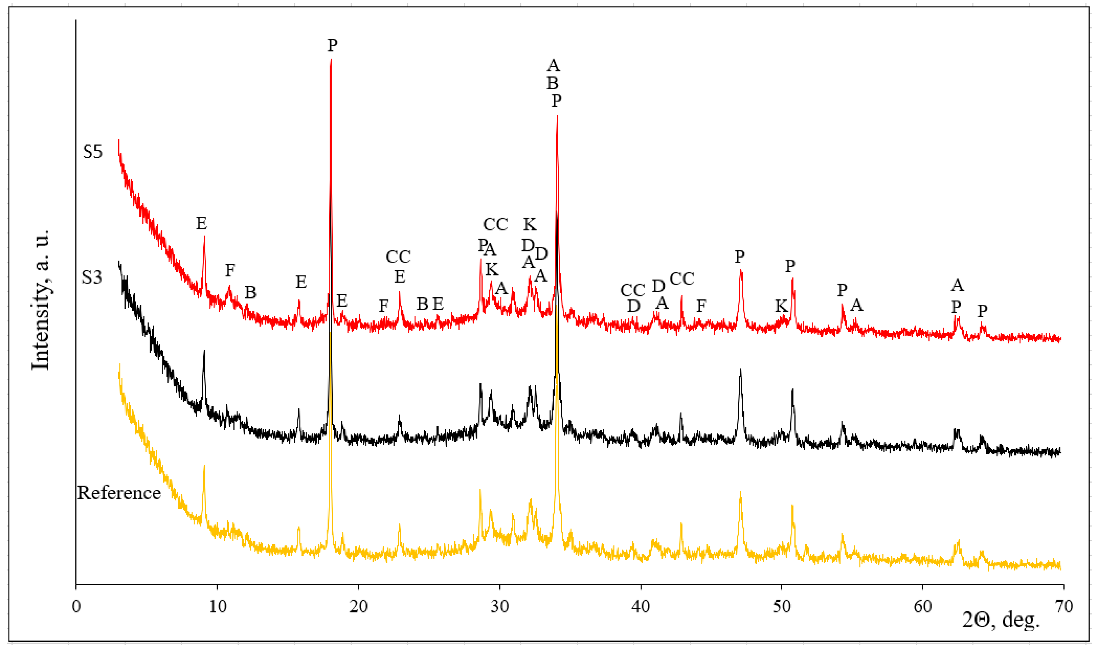 Minerals 11 00123 g005 Minerals 11 00123 g005