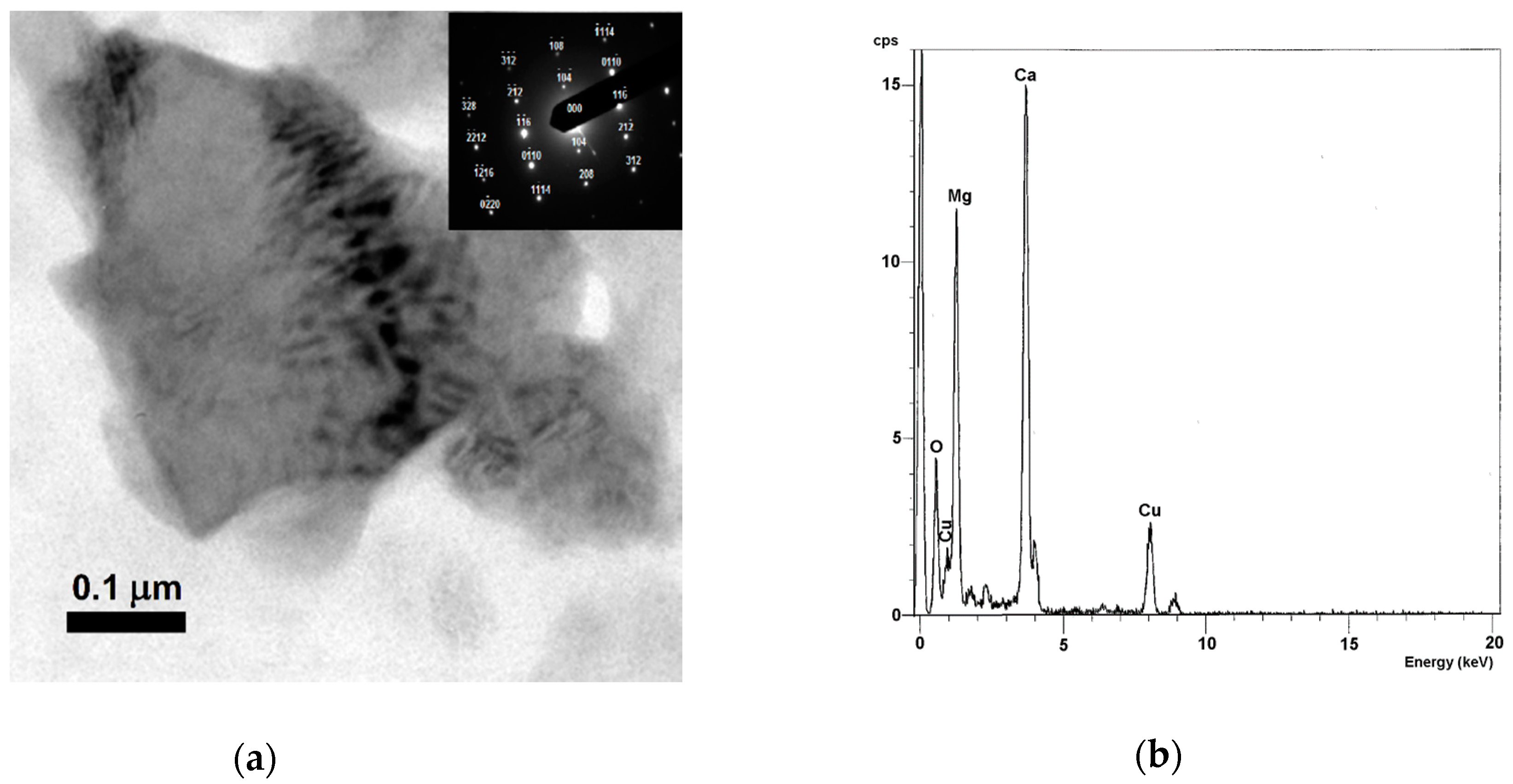 Minerals 11 00125 g001