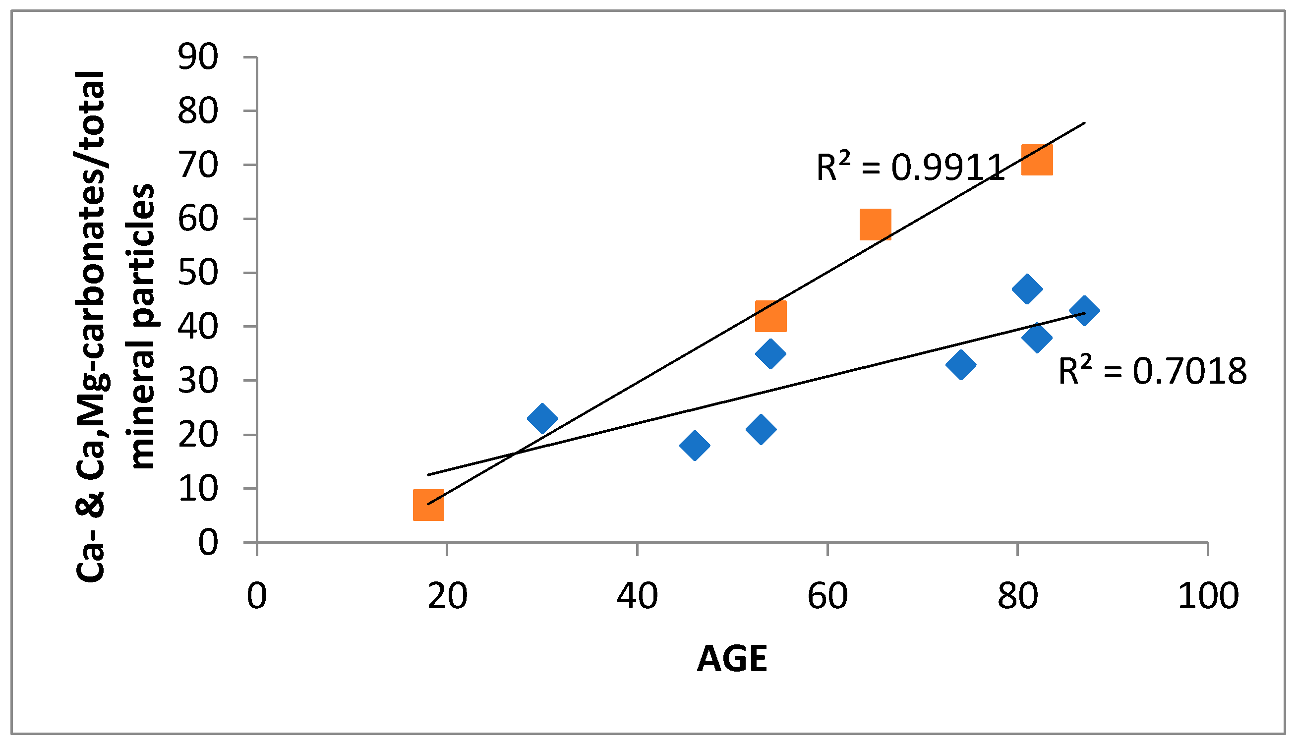 Minerals 11 00125 g003
