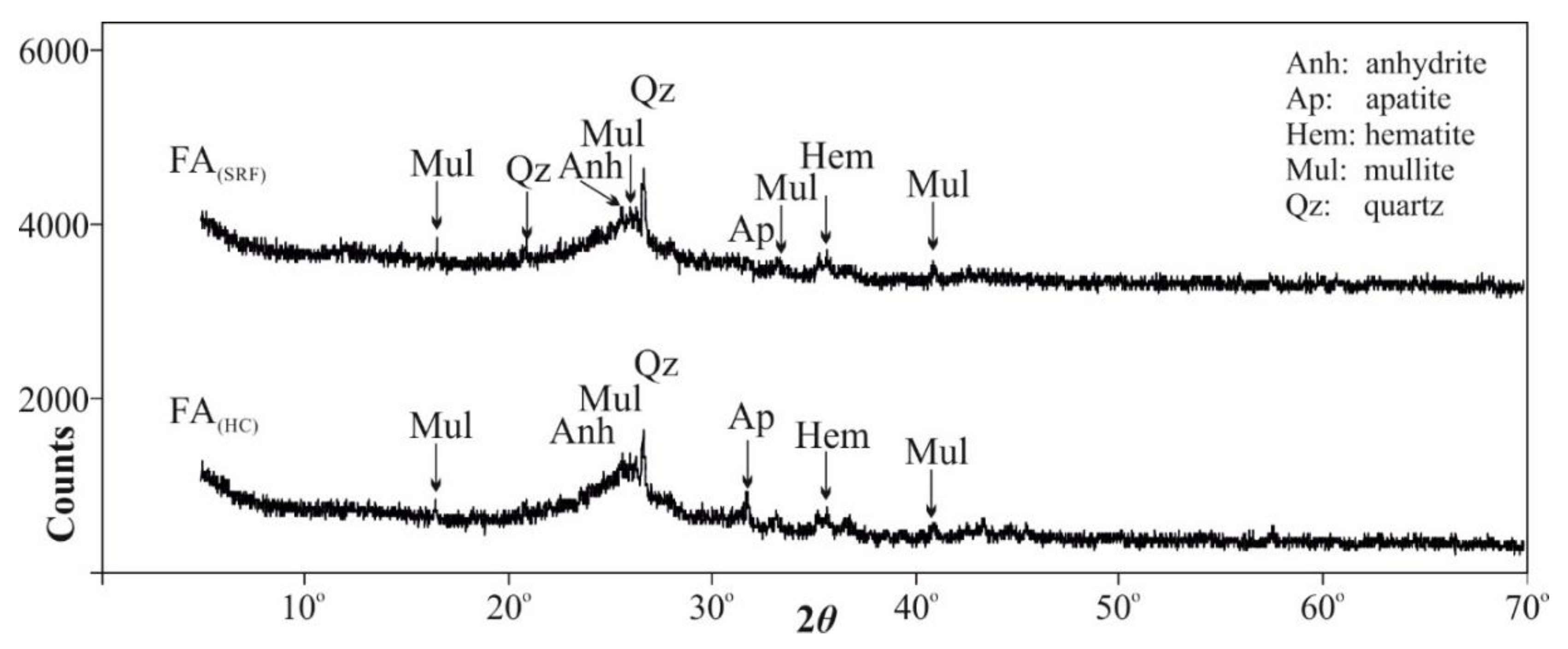 Minerals 11 00128 g002