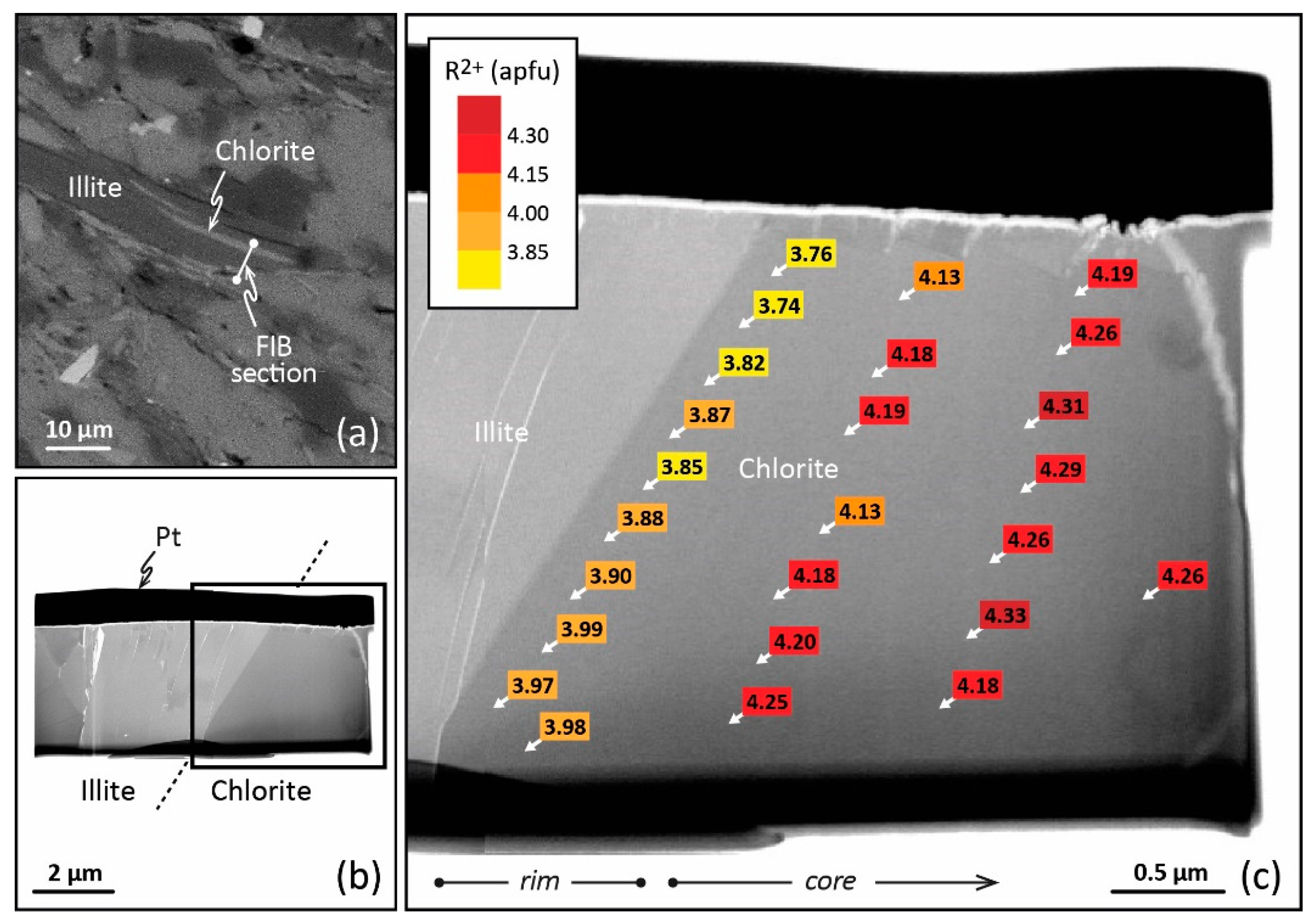 Minerals 11 00130 g003