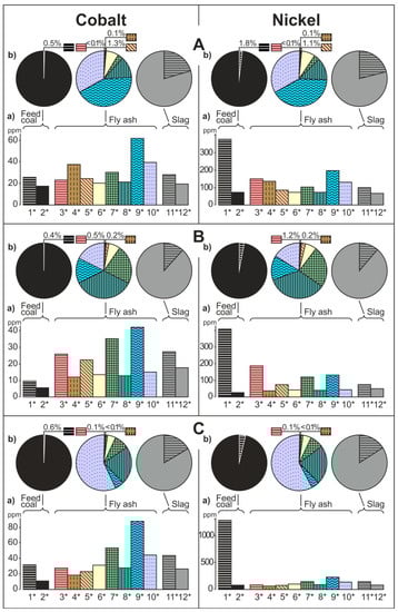 Minerals 11 00133 g002a
