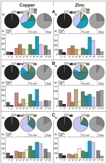 Minerals 11 00133 g002b
