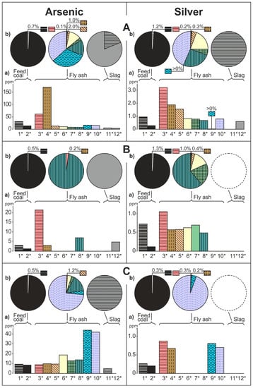 Minerals 11 00133 g002c