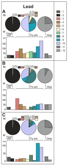 Minerals 11 00133 g002e