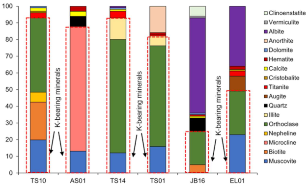 Minerals 11 00140 g004 Minerals 11 00140 g004