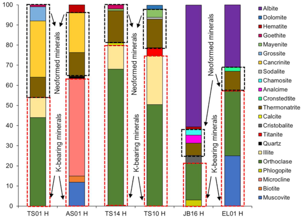 Minerals 11 00140 g005 Minerals 11 00140 g005