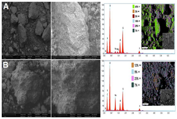 Minerals 11 00140 g007 Minerals 11 00140 g007