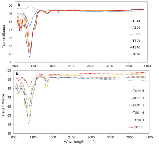 Minerals 11 00140 g010 Minerals 11 00140 g010
