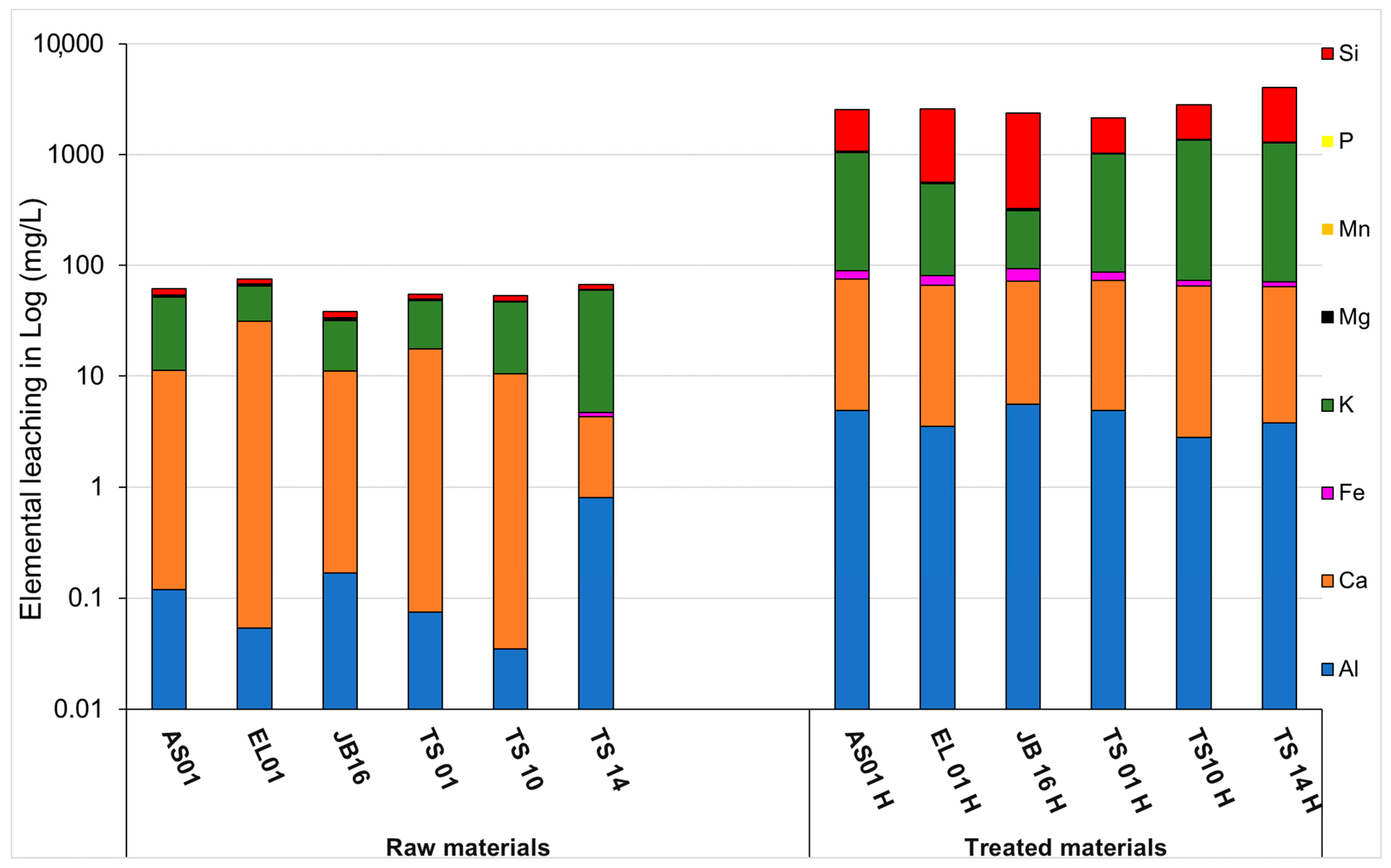 Minerals 11 00140 g011 Minerals 11 00140 g011