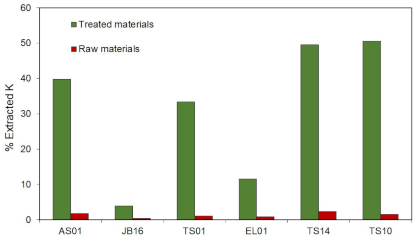 Minerals 11 00140 g012 Minerals 11 00140 g012